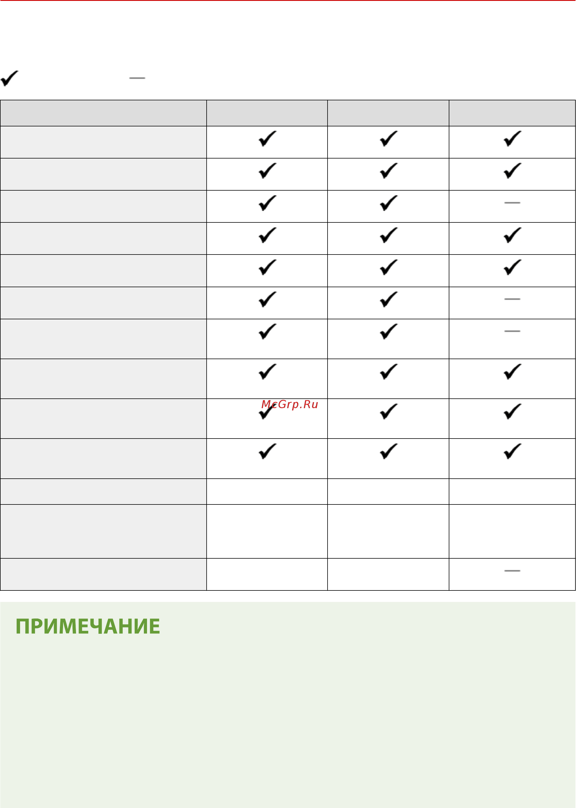 Canon i-SENSYS MF269dw [11/622] Подготовка к работе