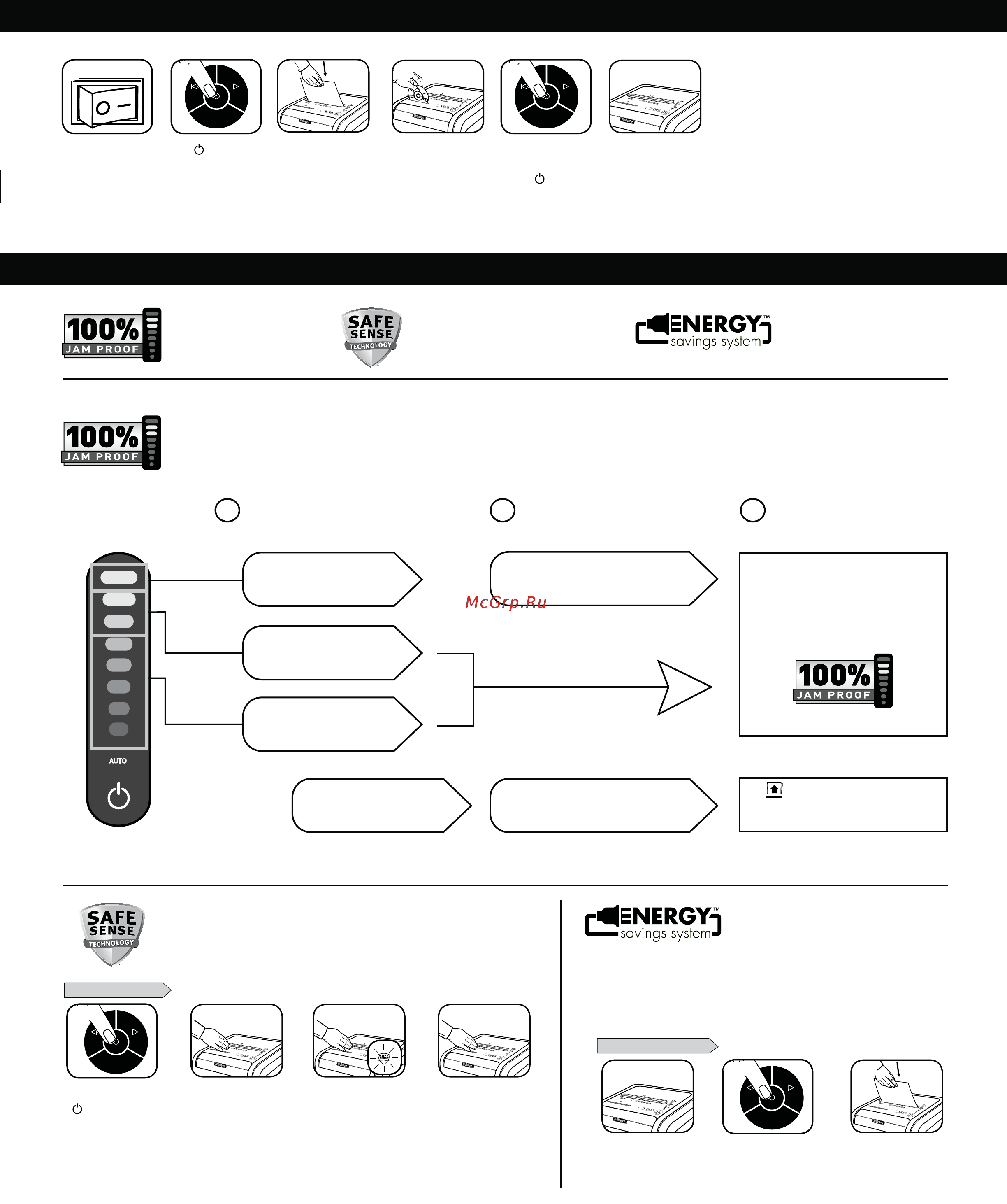 Fellowes MicroShred 225Mi (CRC46201) [3/76] Technology operation