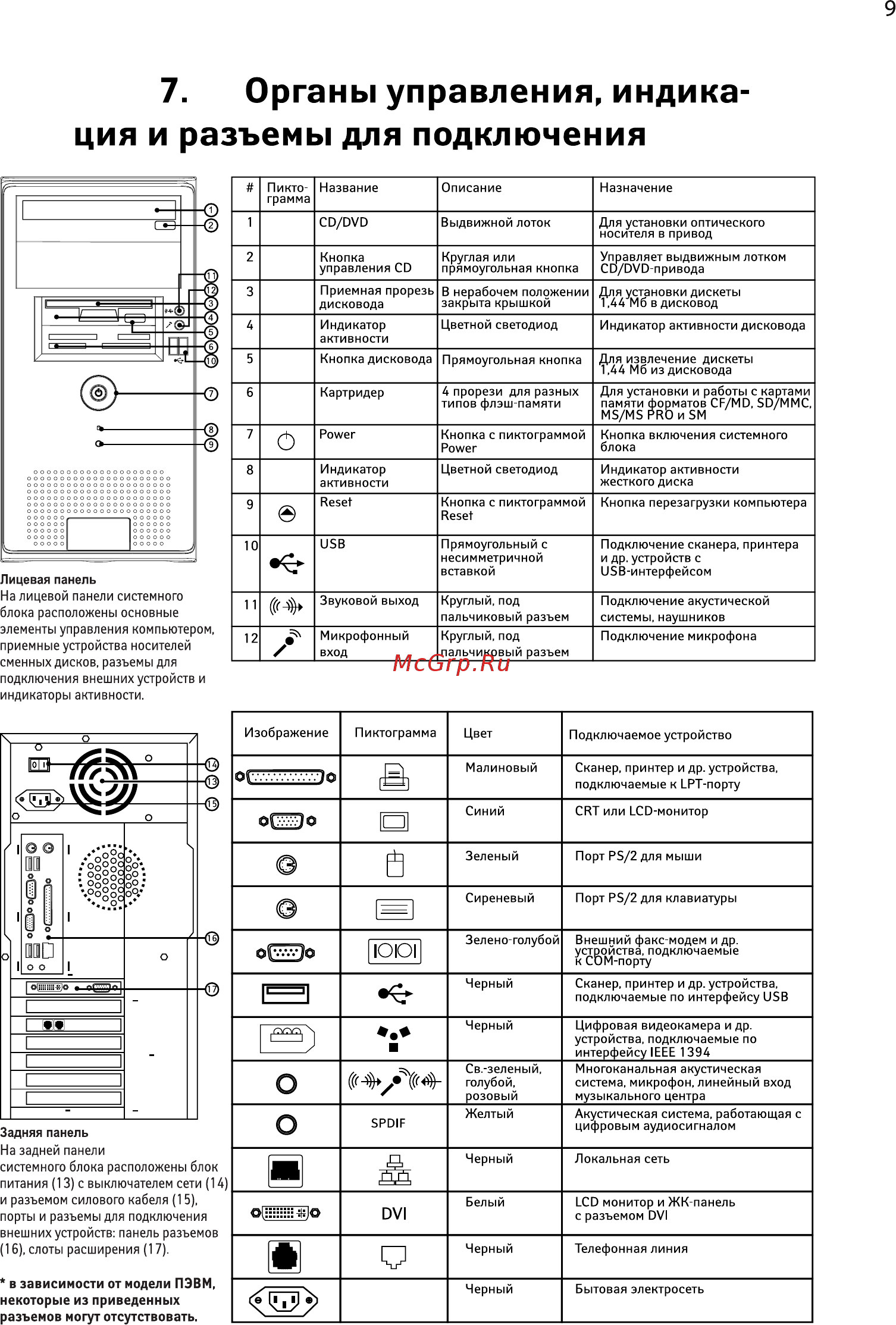 Iru Office 313 (MT 1119786) [9/16] Органы управления индика