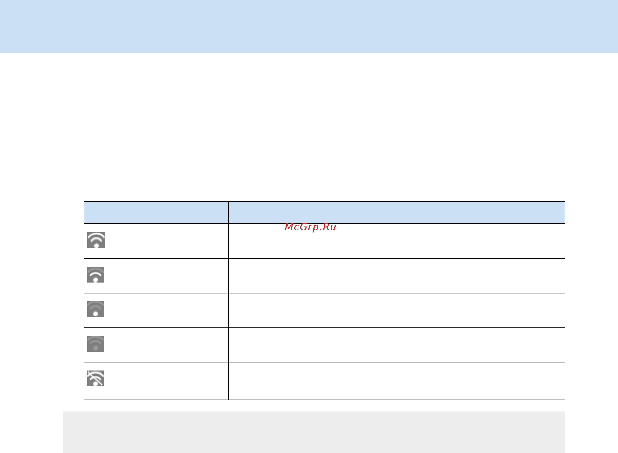 Fujitsu ScanSnap iX1500 [478/638] Как проверить силу сигнала wi fi