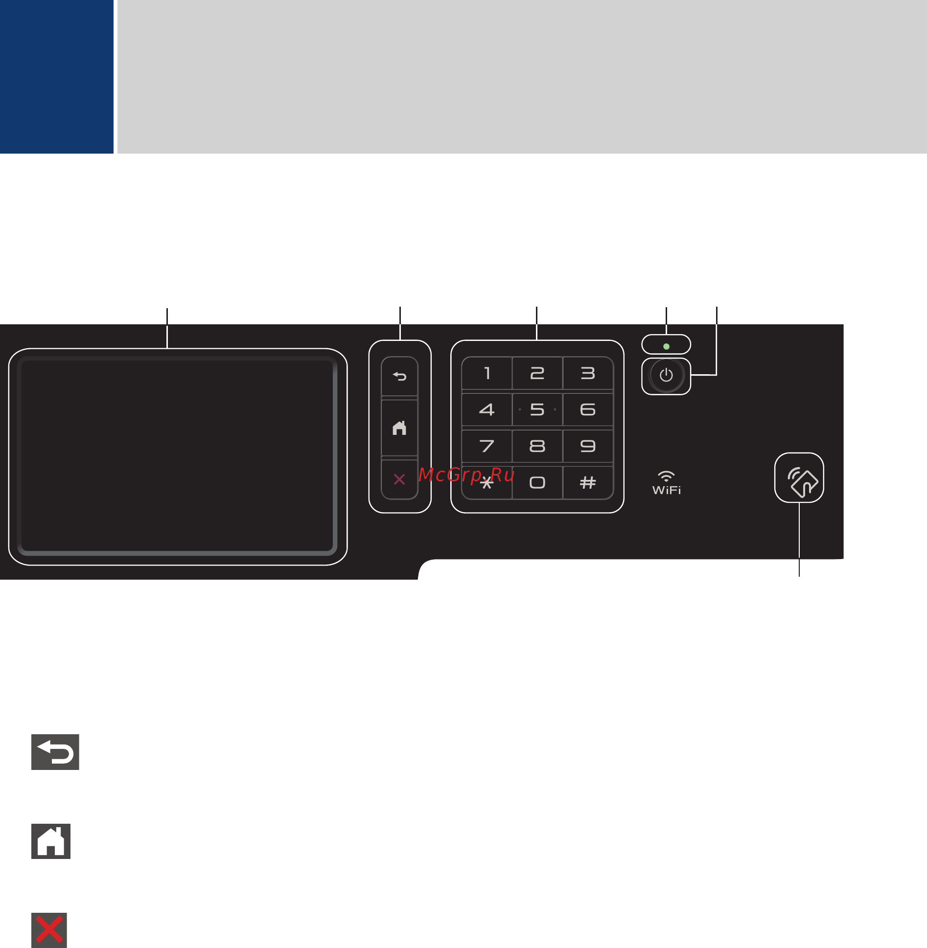 Brother DCP-L8410CDW [5/20] Обзор панели управления