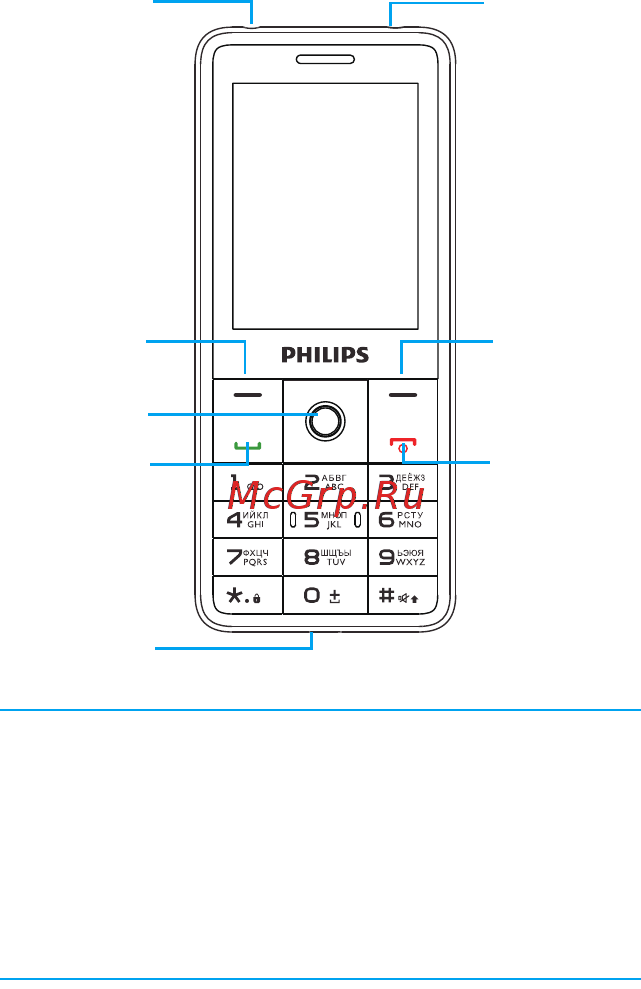 Philips Xenium E182 Blue [2/26] Ваш телефон
