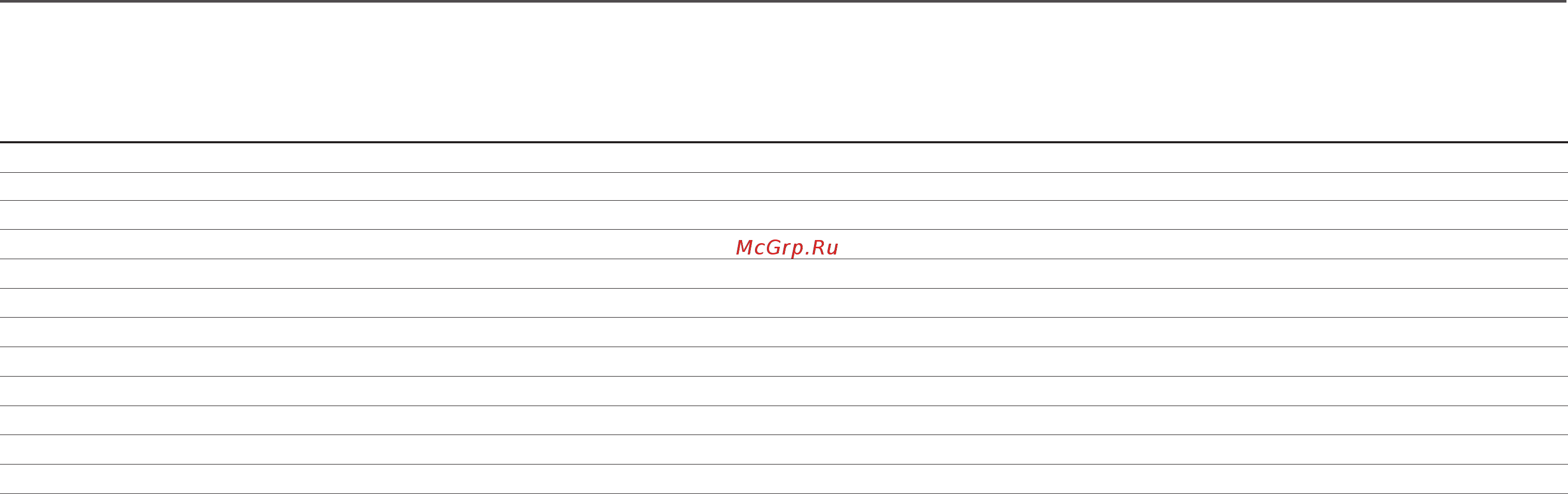 Samsung U32R590CWI [43/44] Разрешение частота горизонтальной развертки кгц частота вертикальной развертки гц частота синхронизации пикселов мгц полярность синхронизации г в