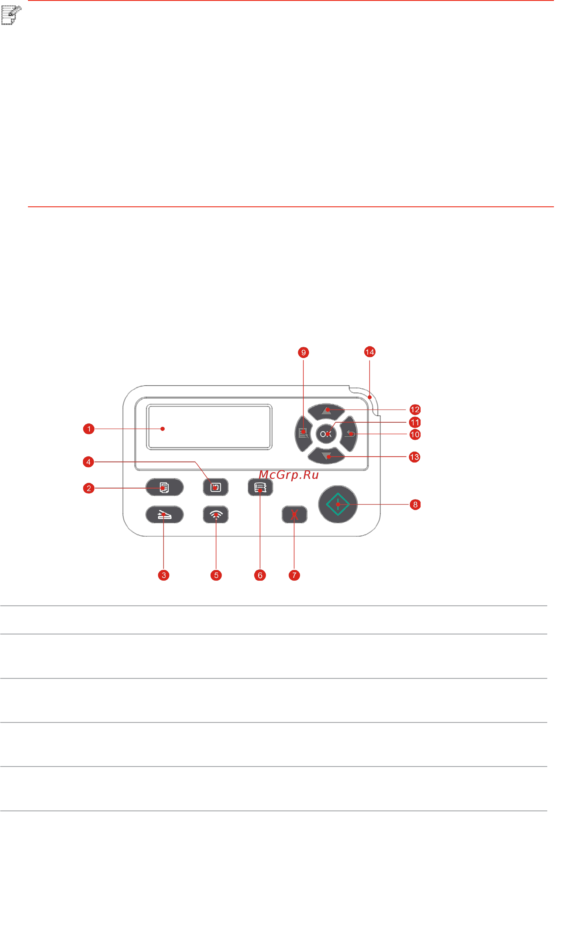 Pantum M6700DW [18/165] Панель управления