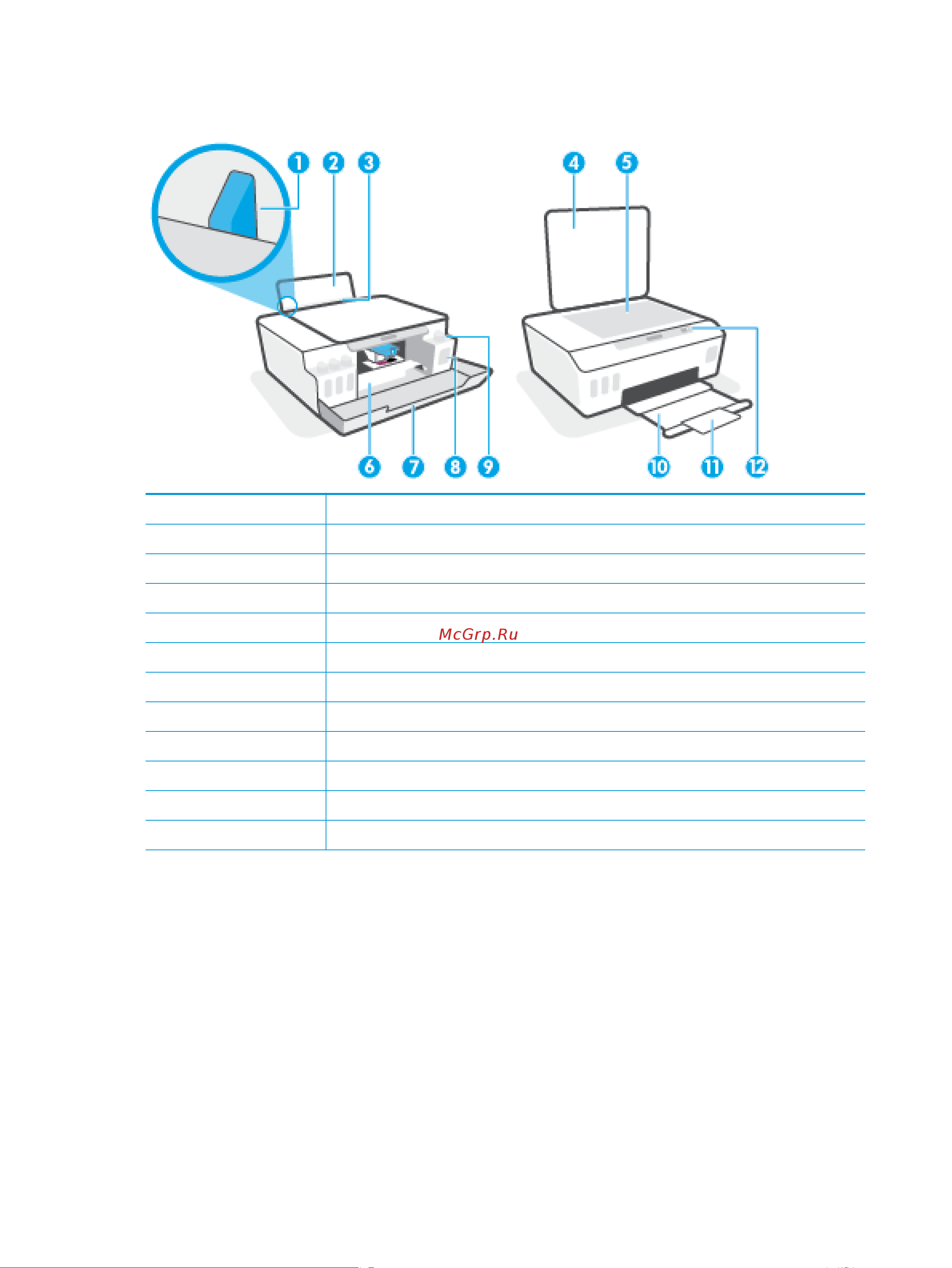 HP Smart Tank 515 1TJ09A [8/147] Глава 1 начало работы ruww