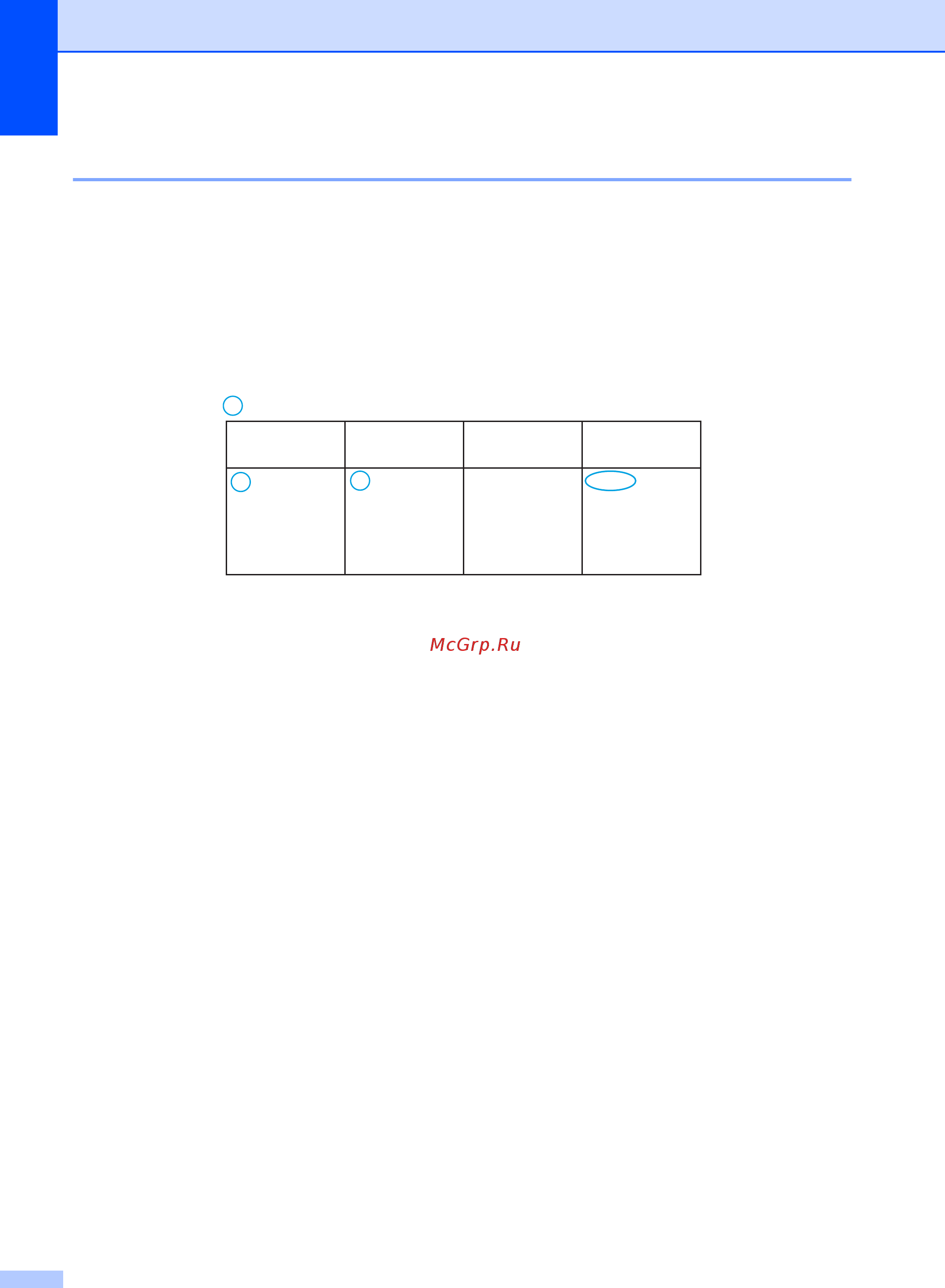 Brother DCP1623WR [19/137] Таблица меню