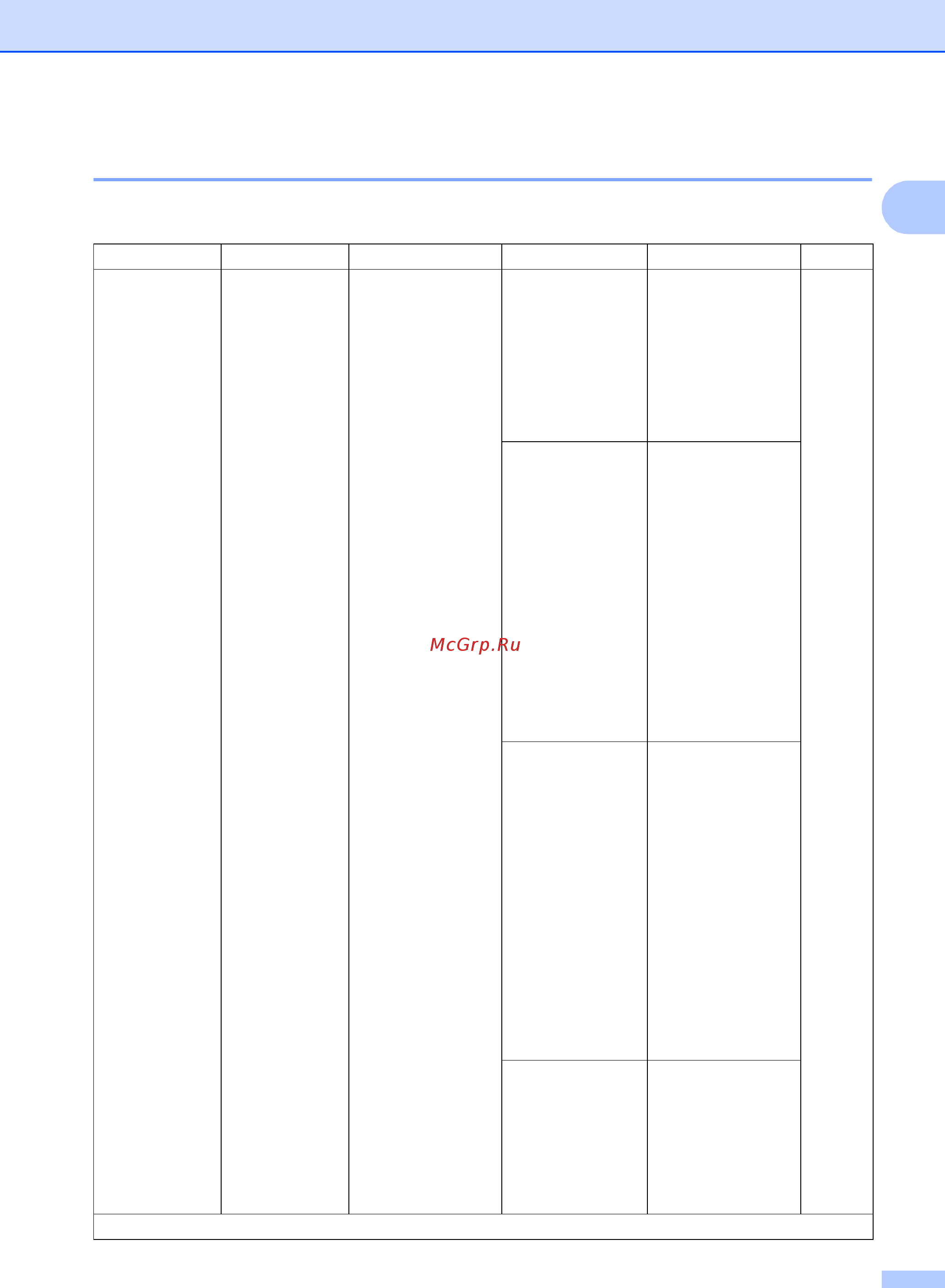 Brother DCP1623WR [20/137] Общая информация