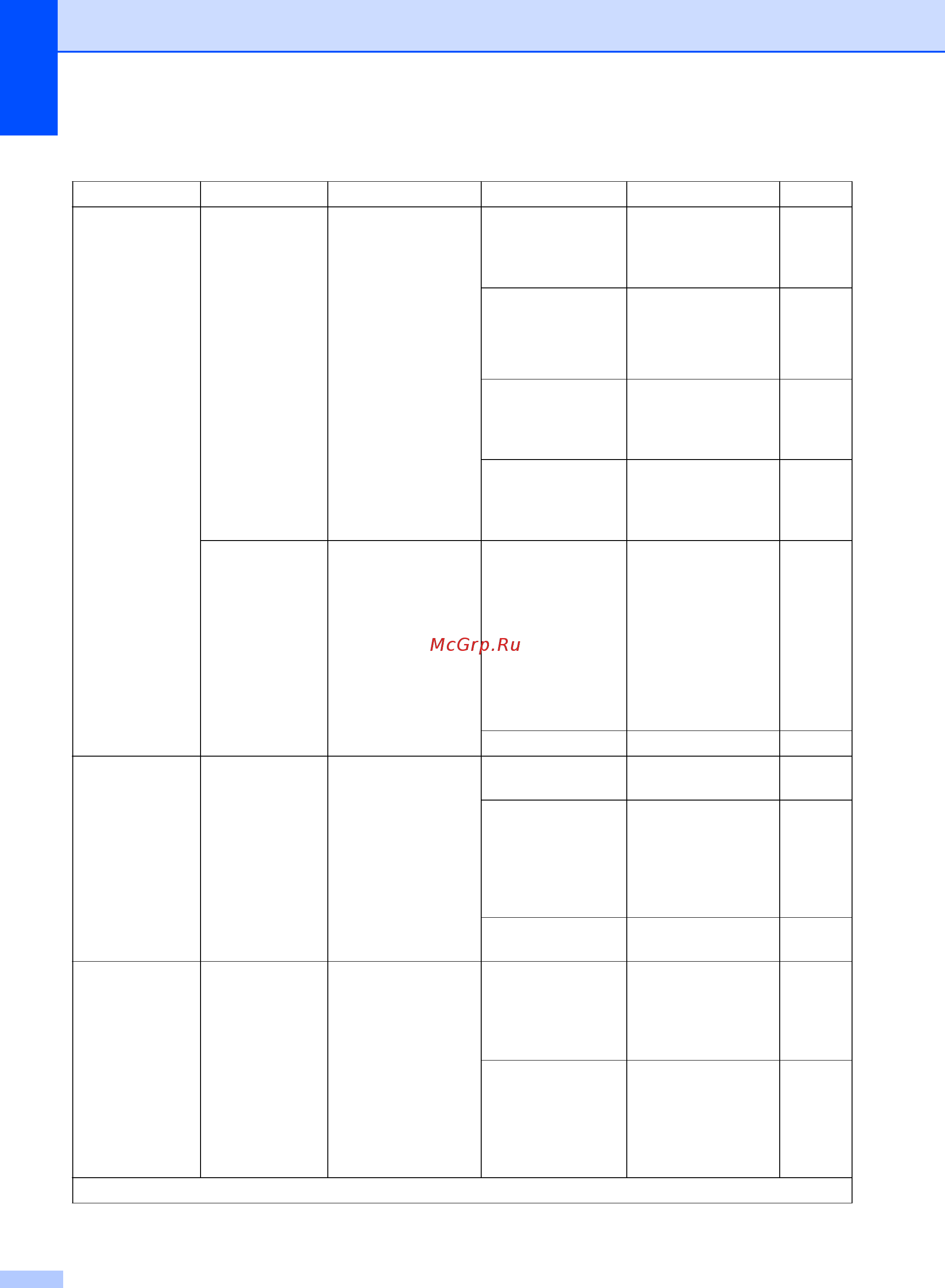 Brother DCP1623WR [21/137] Тон импульс