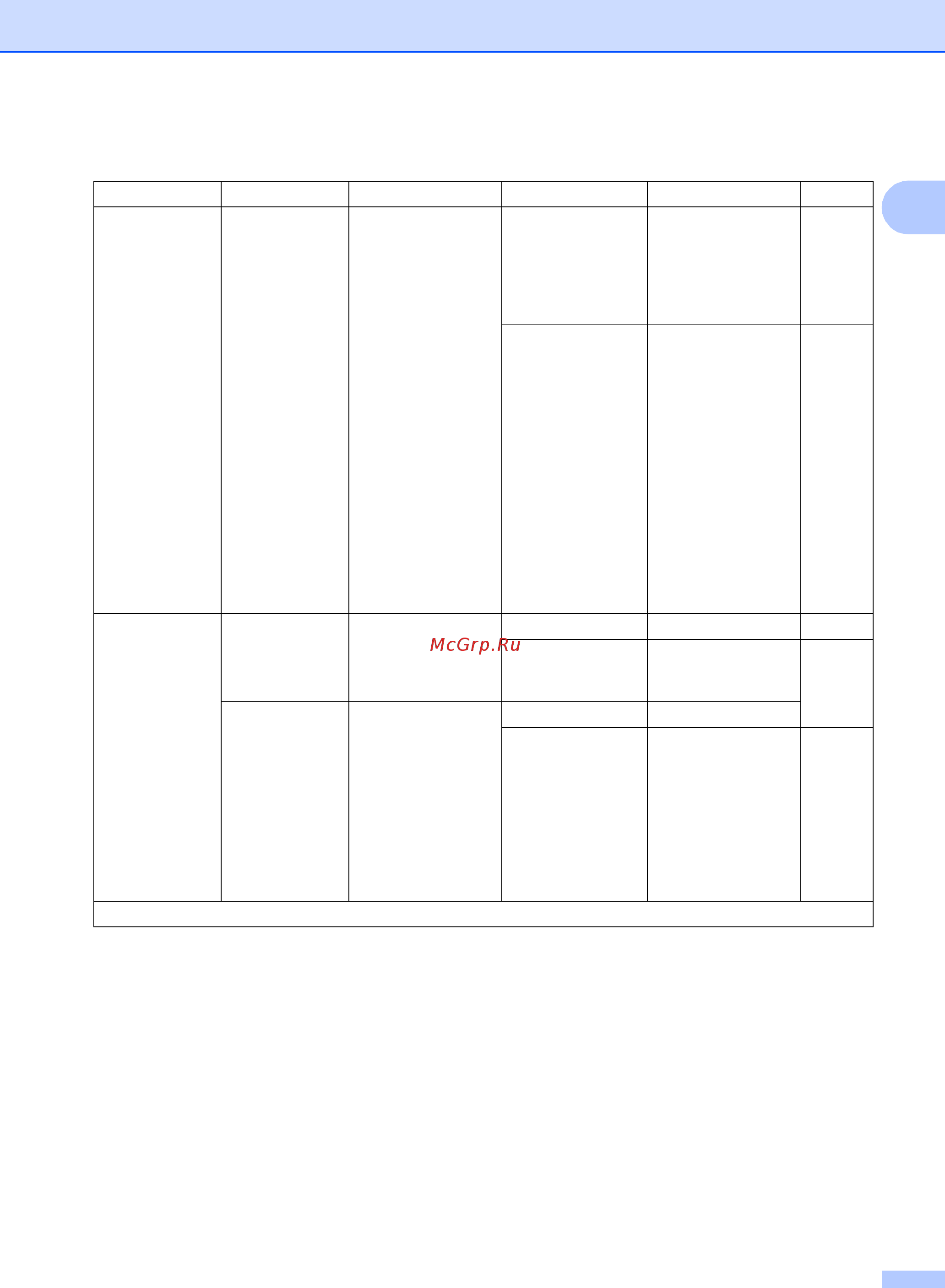 Brother DCP1623WR [22/137] Общая информация