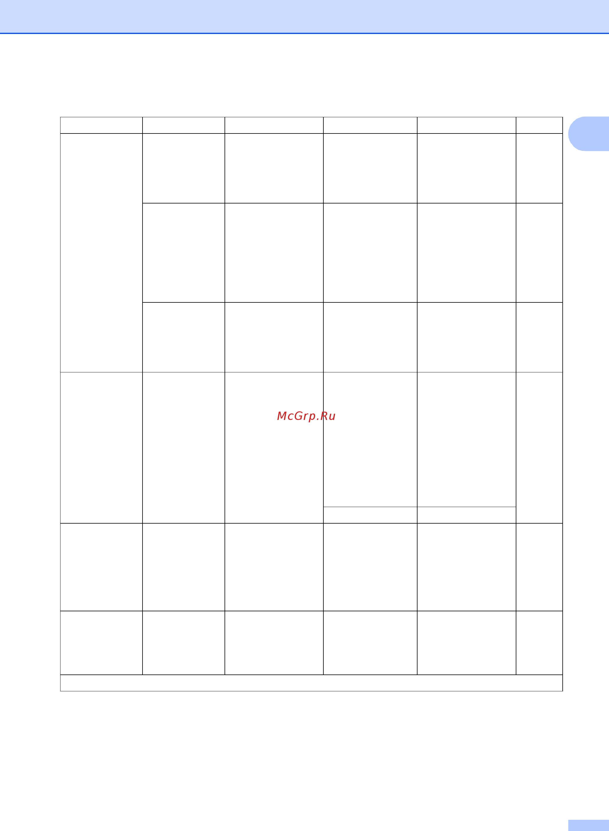Brother DCP1623WR [26/137] Общ настройки для mfc 1900r и mfc 1905r продолжение