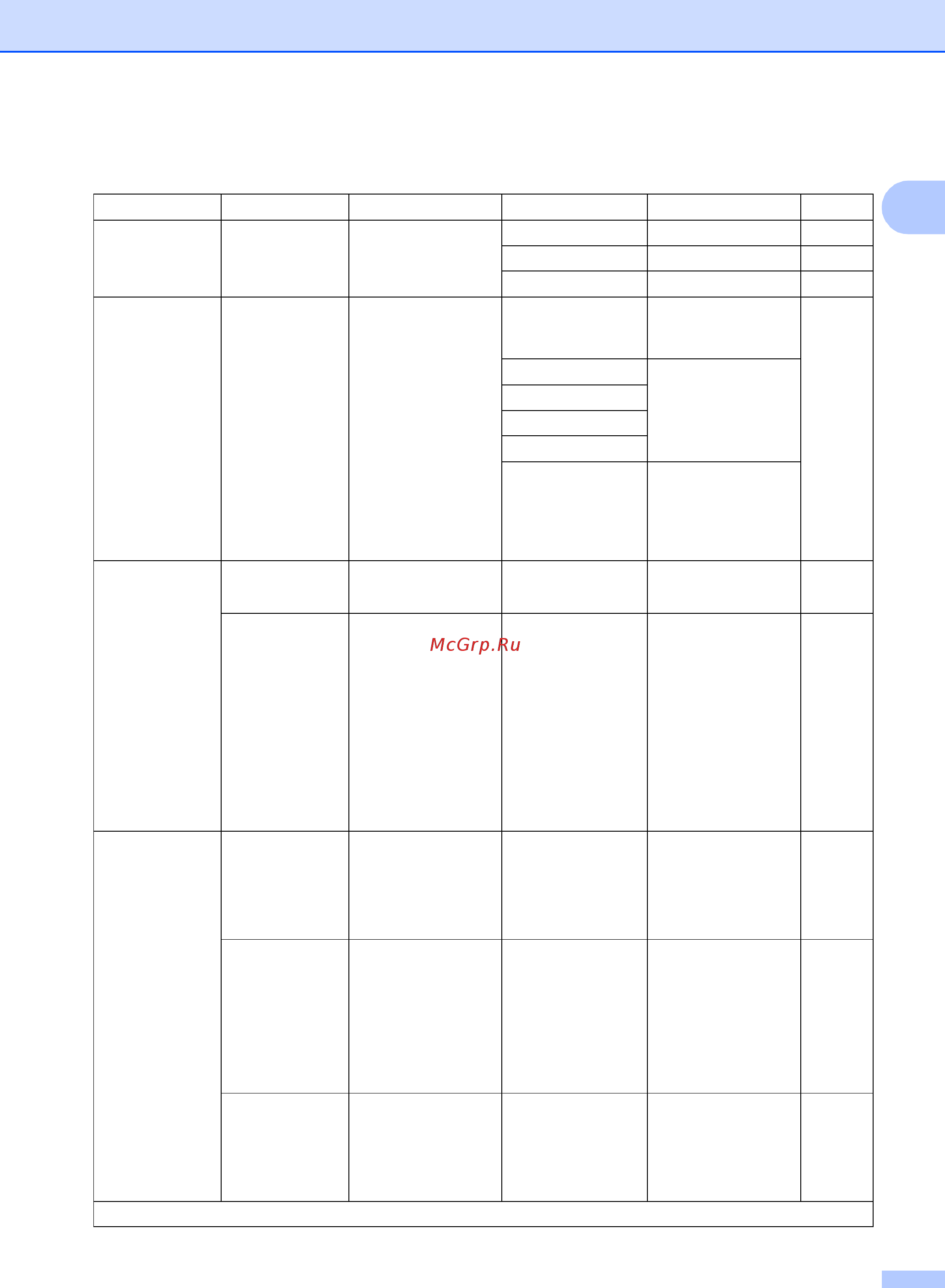 Brother DCP1623WR [28/137] Общая информация