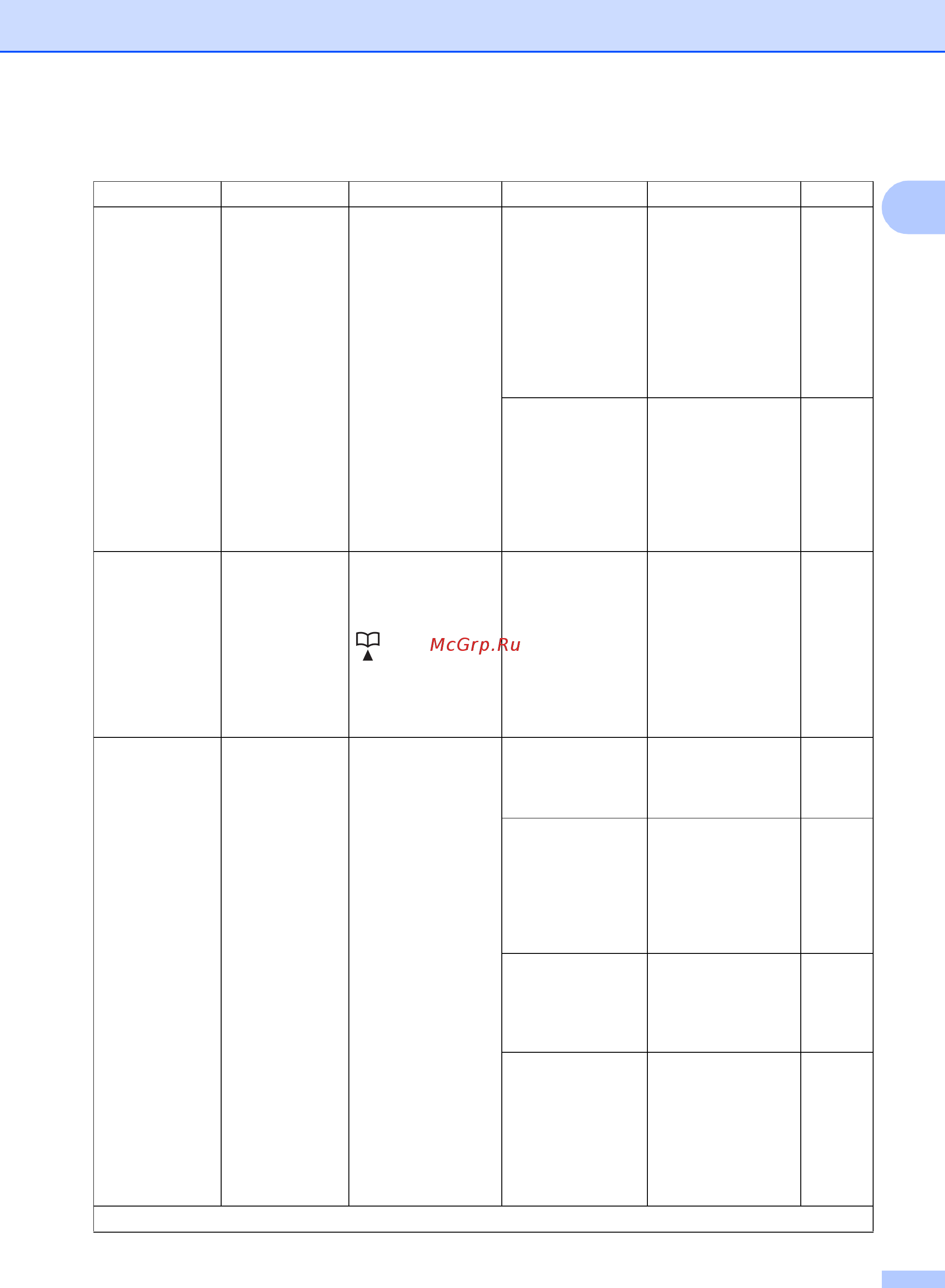 Brother DCP1623WR [34/137] Факс для mfc 1900r и mfc 1905r продолжение