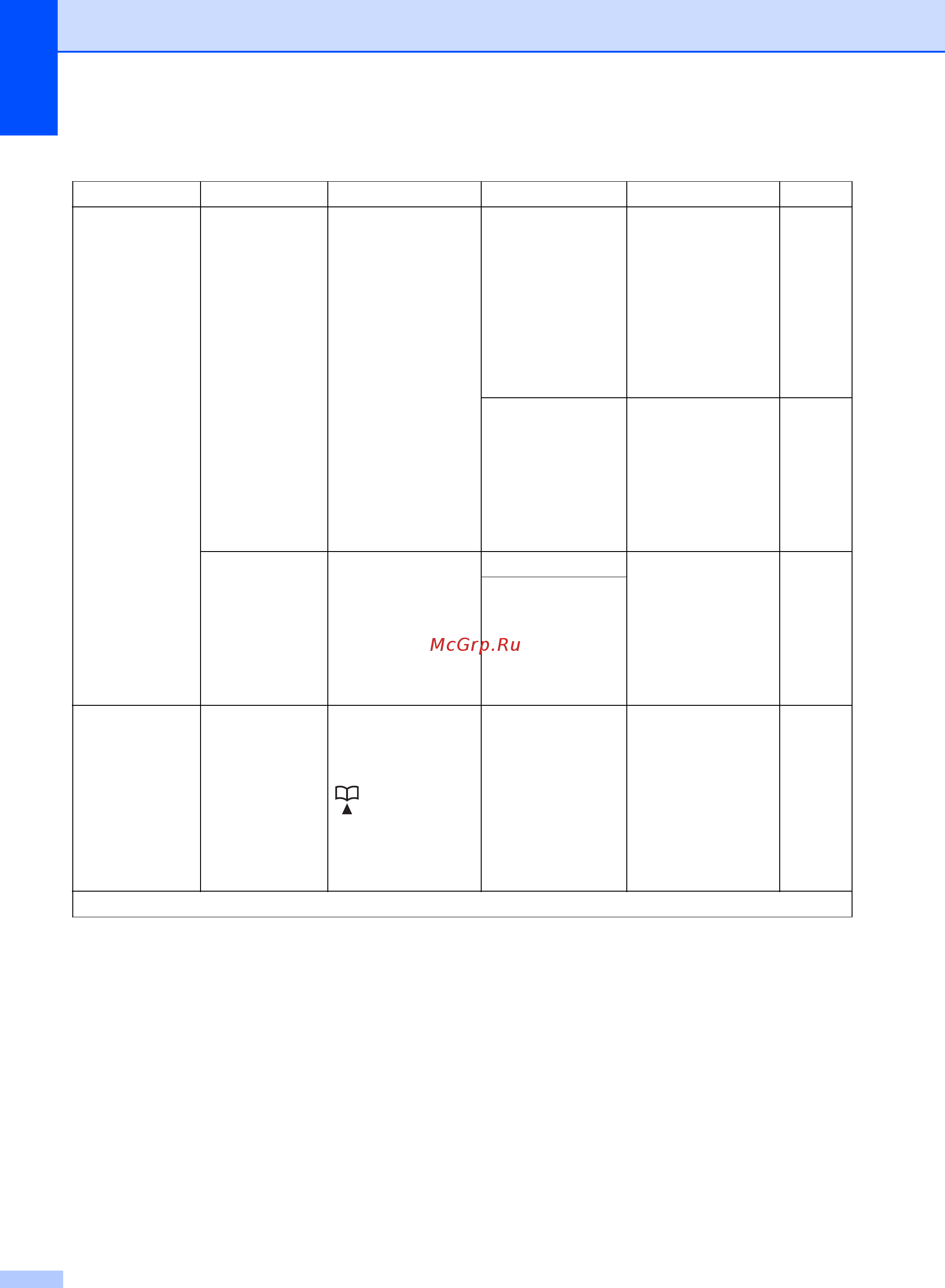 Brother DCP1623WR [41/137] Факс для mfc 1912wr продолжение