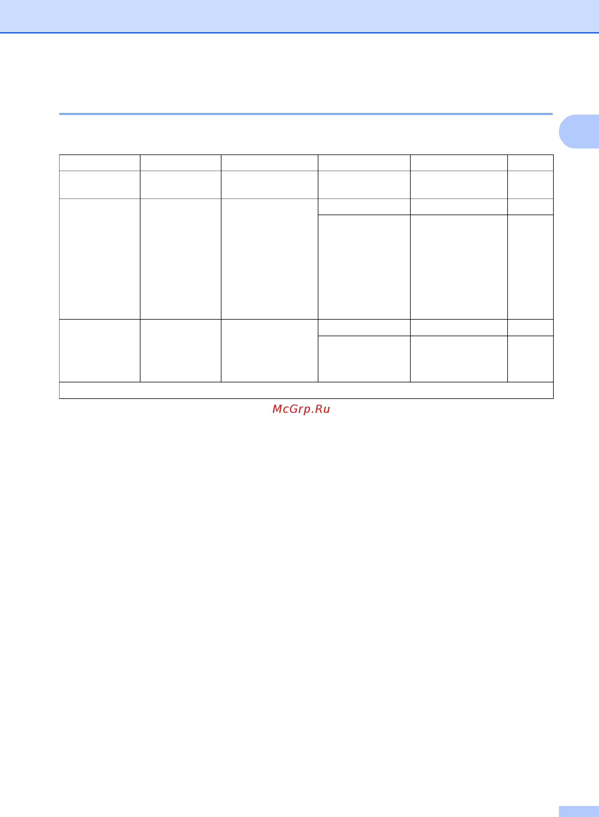 Brother DCP1623WR [46/137] Принтер