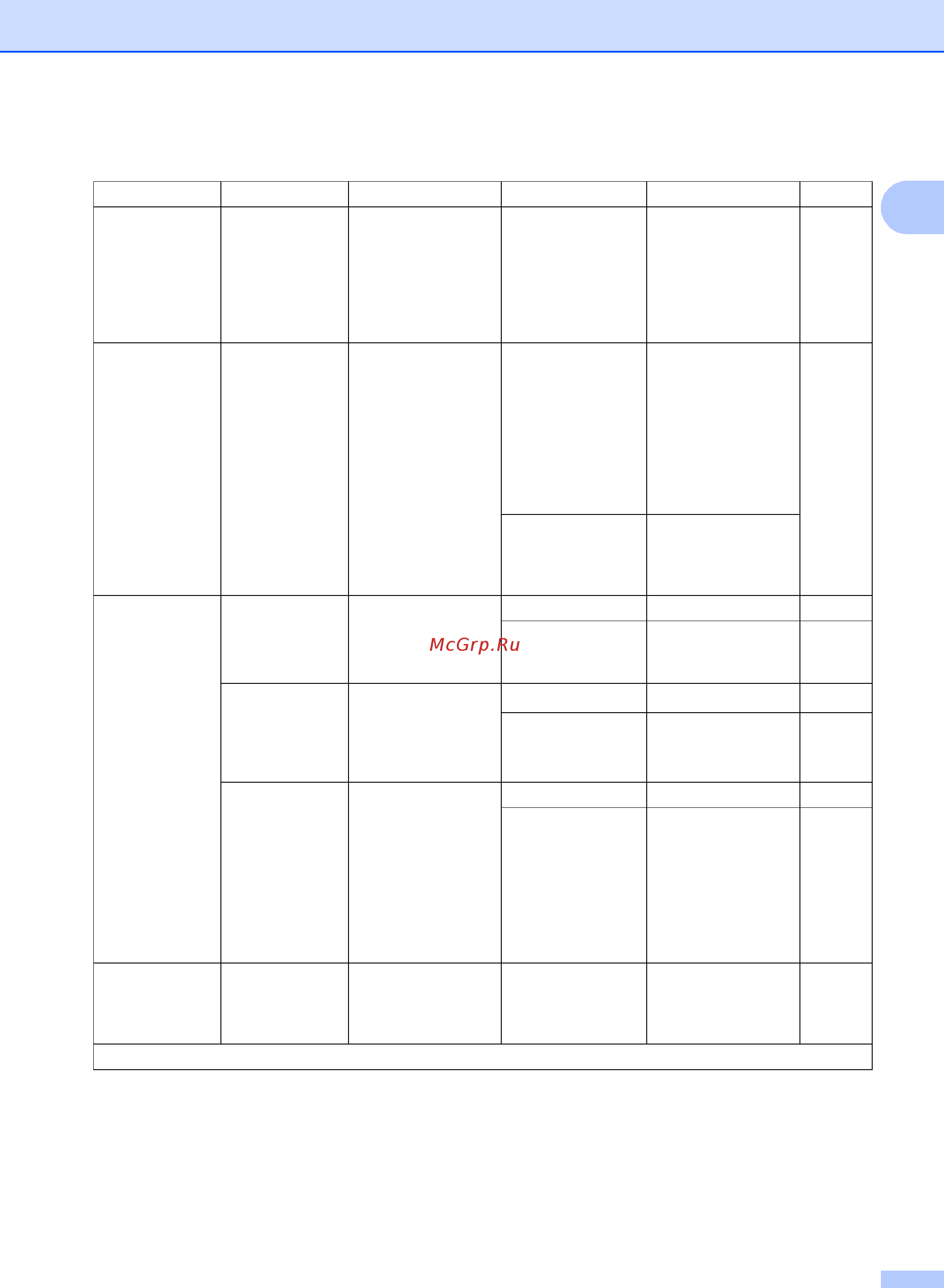 Brother DCP1623WR [56/137] Общая информация