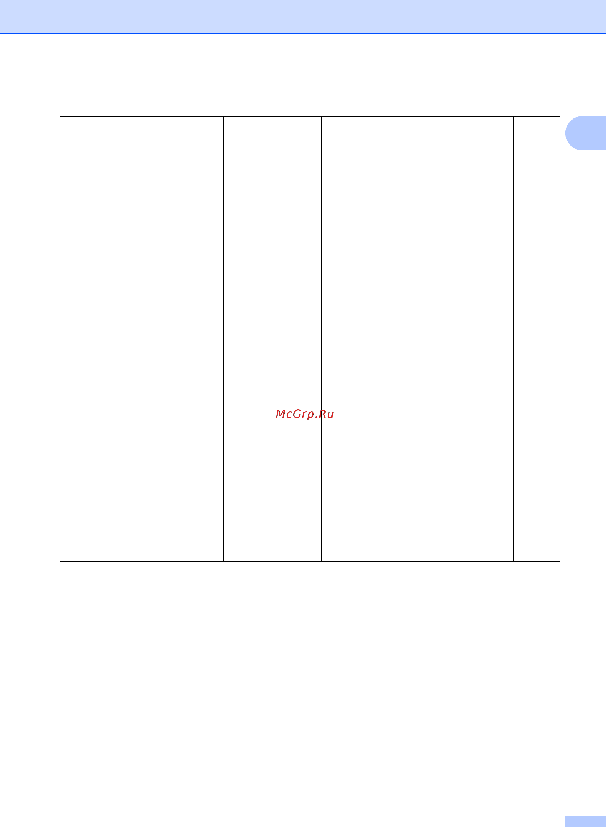 Brother DCP1623WR [58/137] Общая информация
