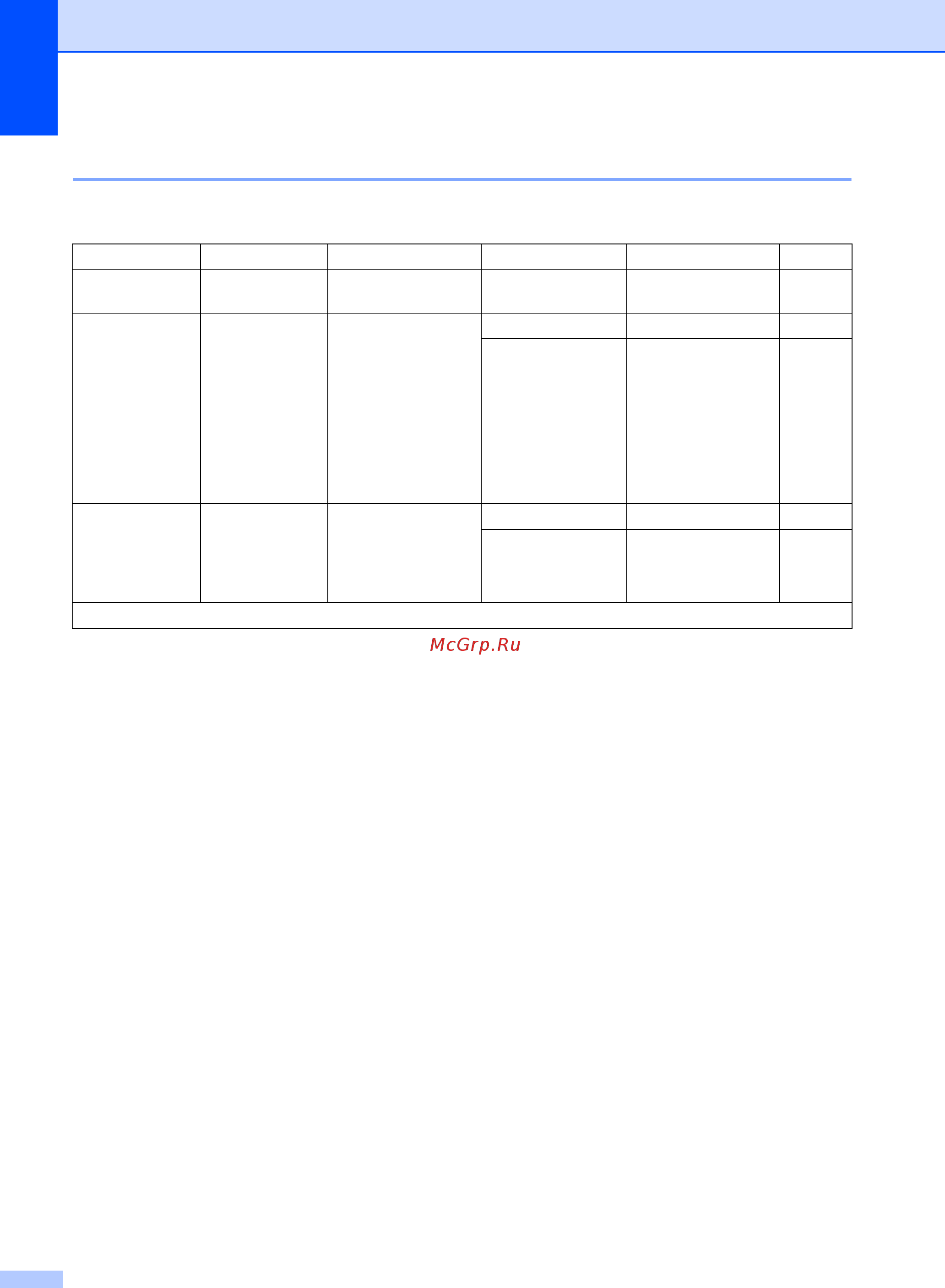 Brother DCP1623WR [59/137] Принтер