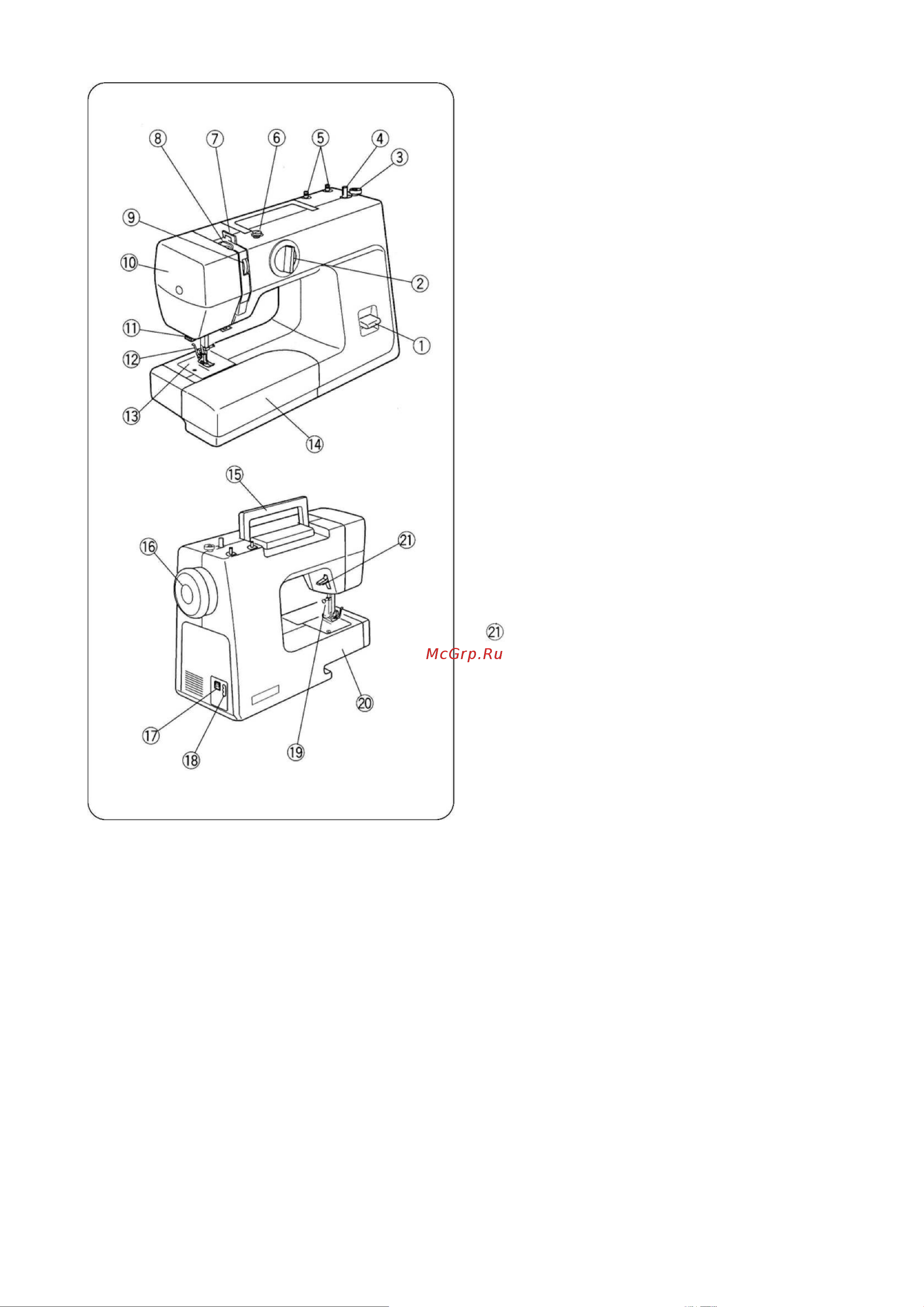 Janome MV513 [5/39] Раздел l основные детали и узлы