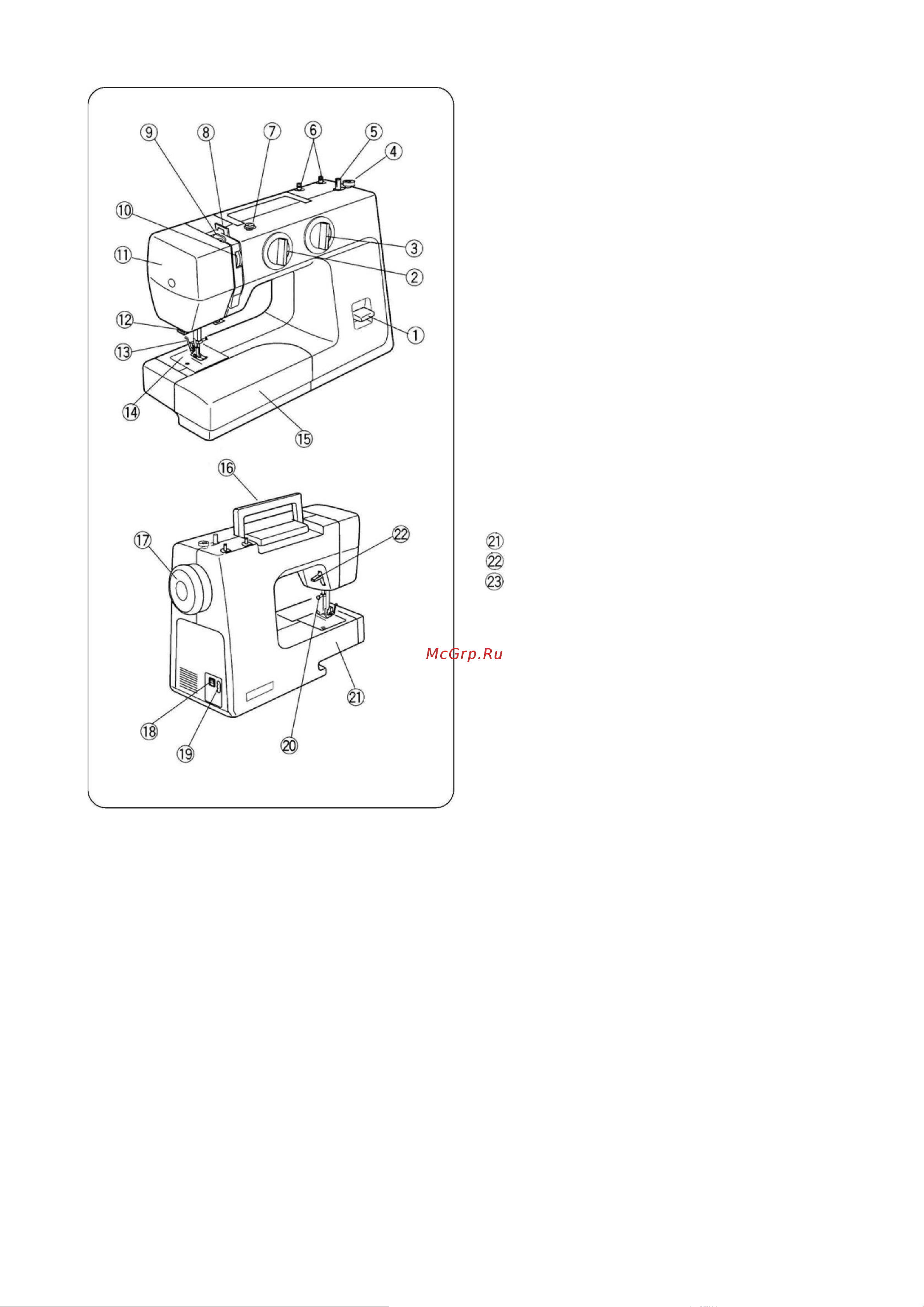 Janome JK220s [6/39] Наименования частей