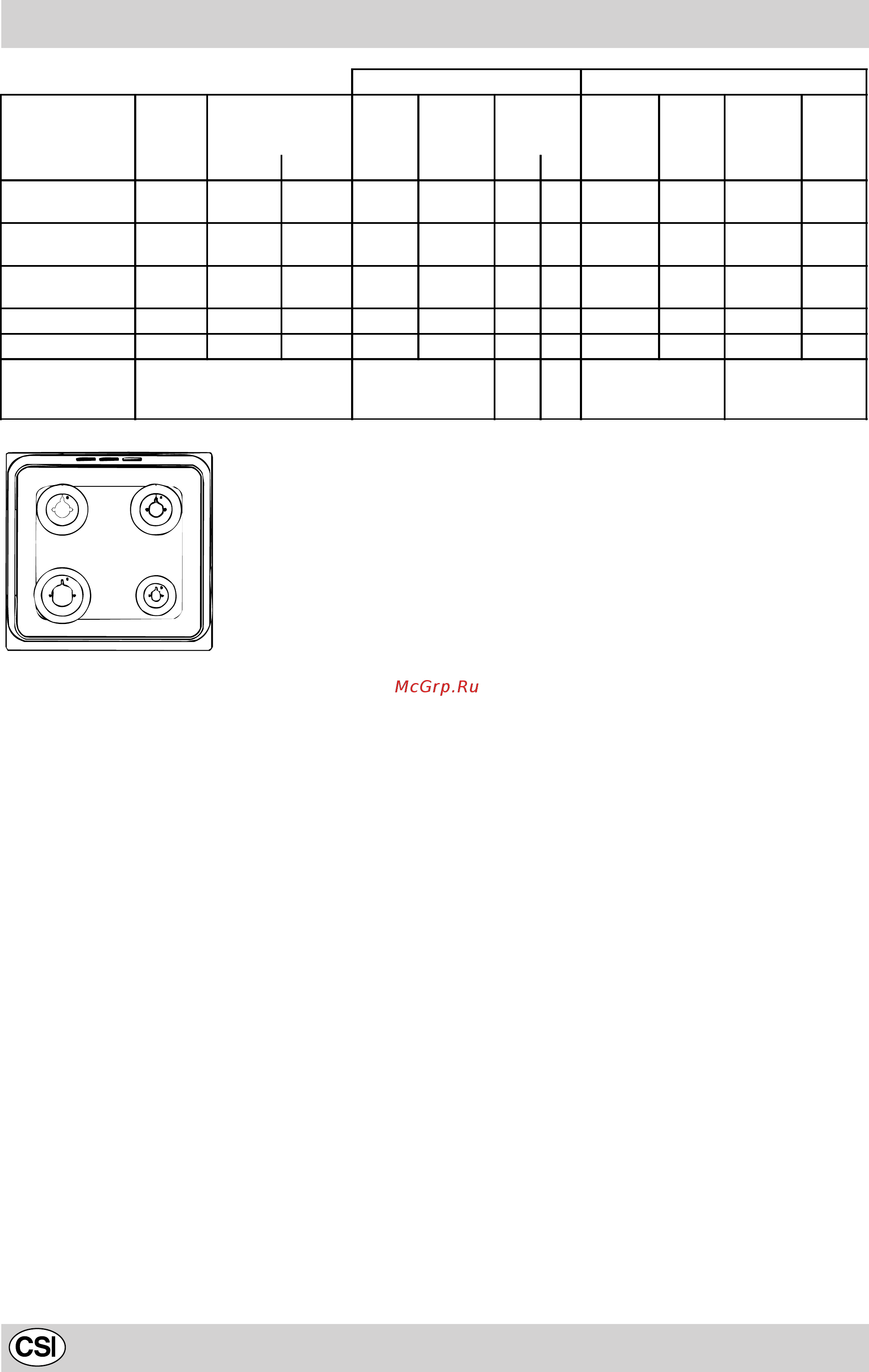 Indesit K6G21 W/R [8/14] Характеристики газовых горелок и форсунок