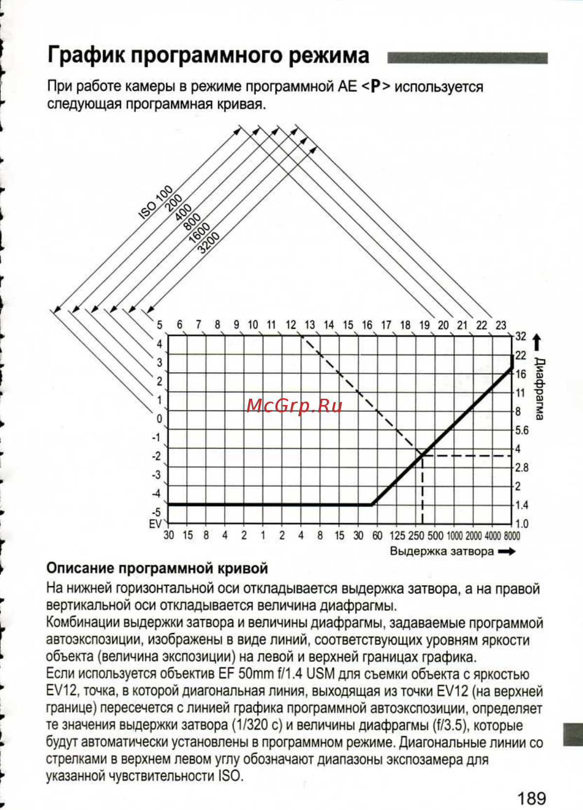 Canon EOS 1D MARK III [189/212] Г рафик программного режима мшамм
