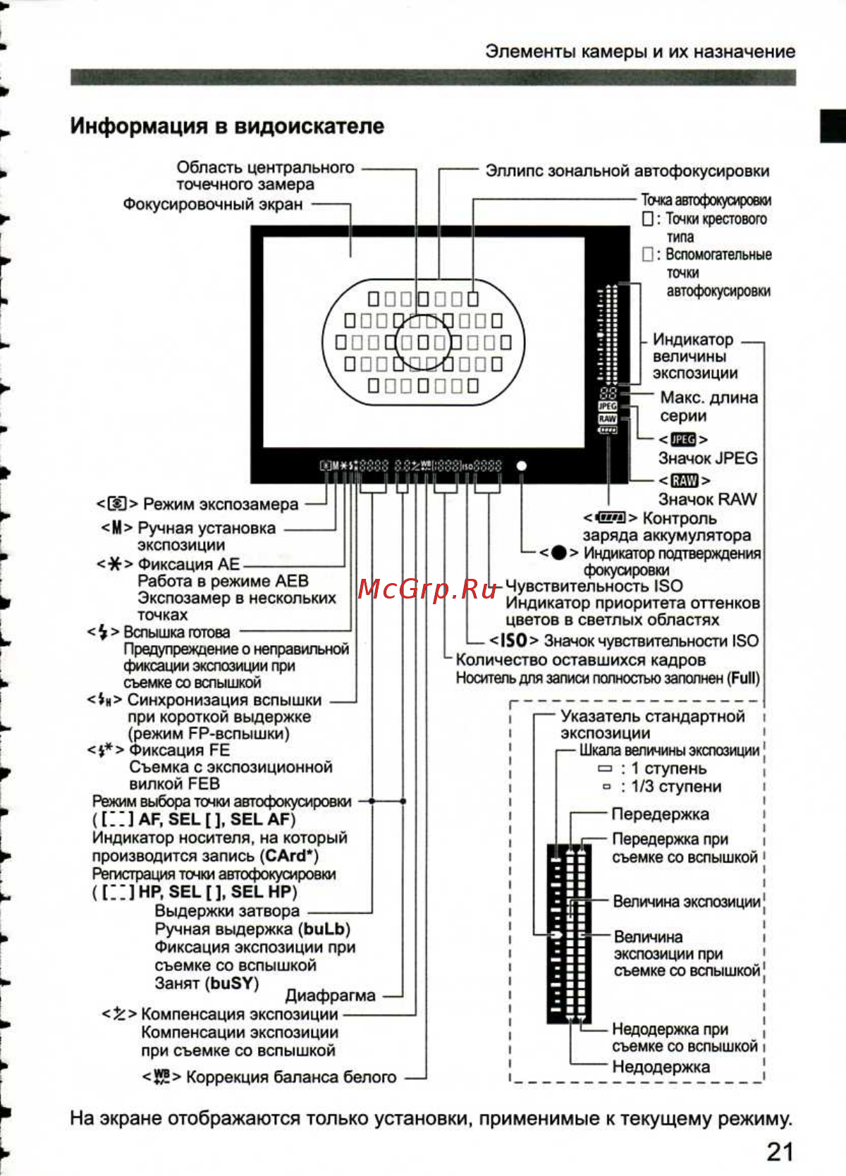 Canon EOS 1D MARK III [21/212] Информация в видоискателе