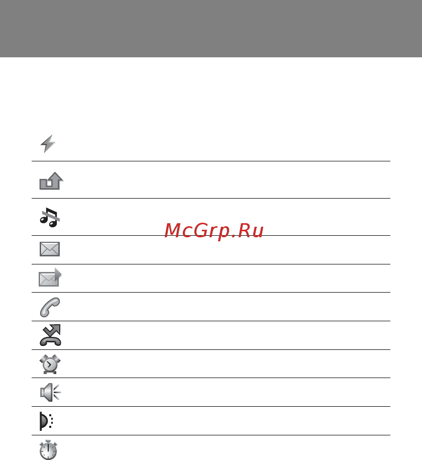 SonyEricsson Z250i morn.white [10/42] Значки на экране