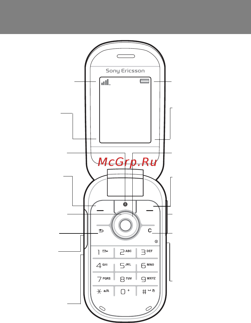 SonyEricsson Z250i morn.white [8/42] Основные элементы телефона