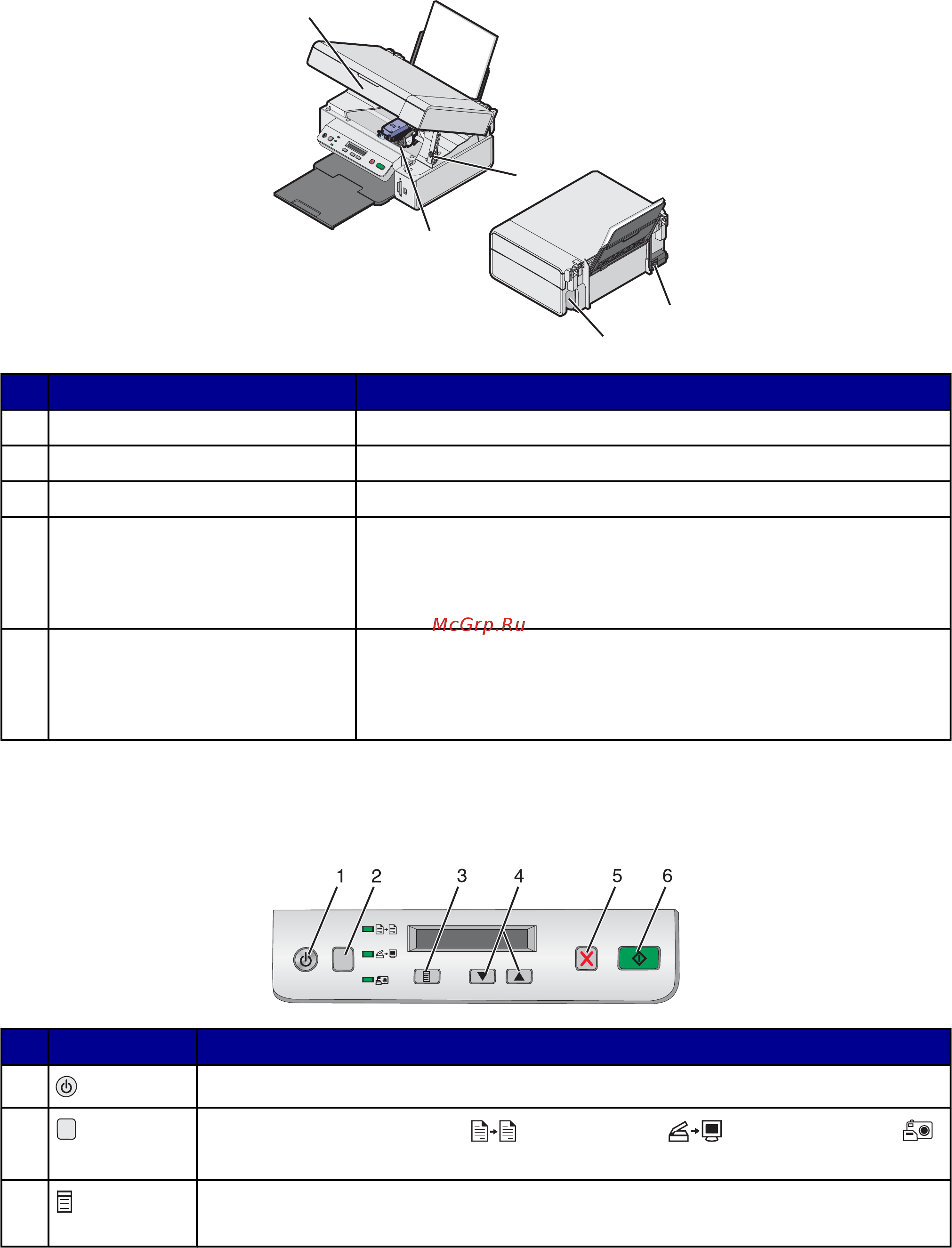 Lexmark X3470 [16/91] Использование кнопок на панели управления и меню