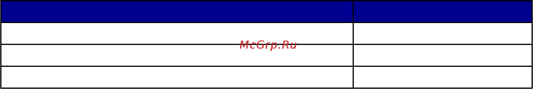 Lexmark X3470 [60/91] Хранение картриджа