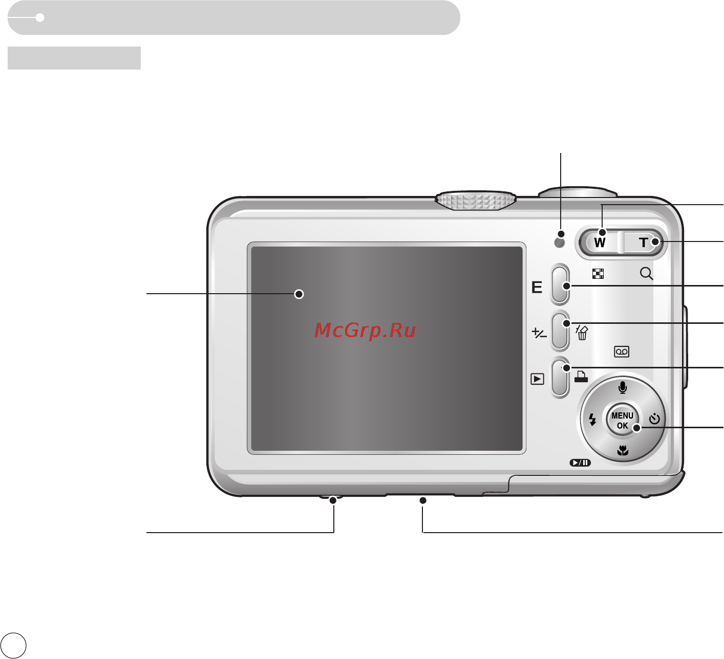 Samsung S1030B [7/82] Рабочие элементы