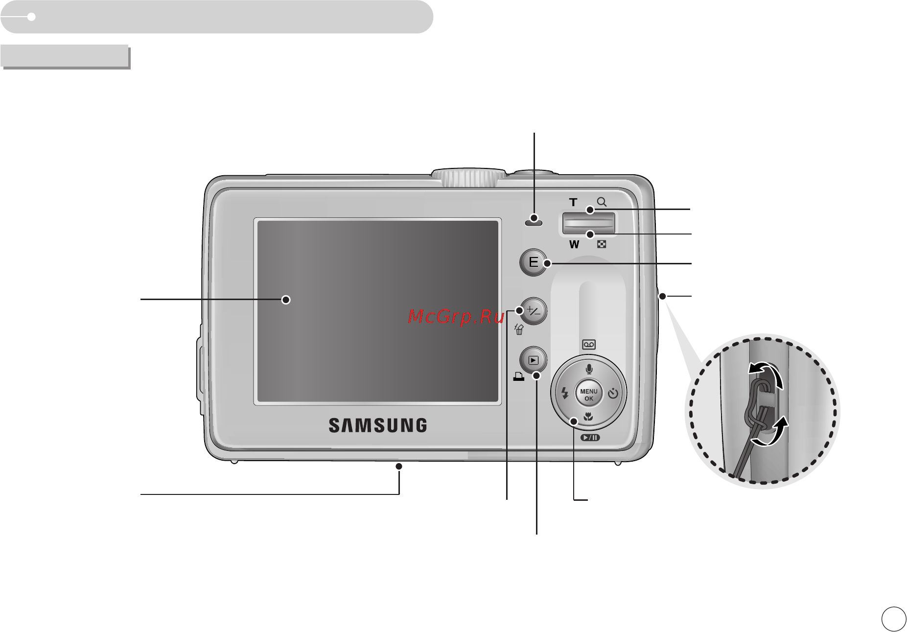 Samsung STC-S750S [8/97] Рабочие элементы