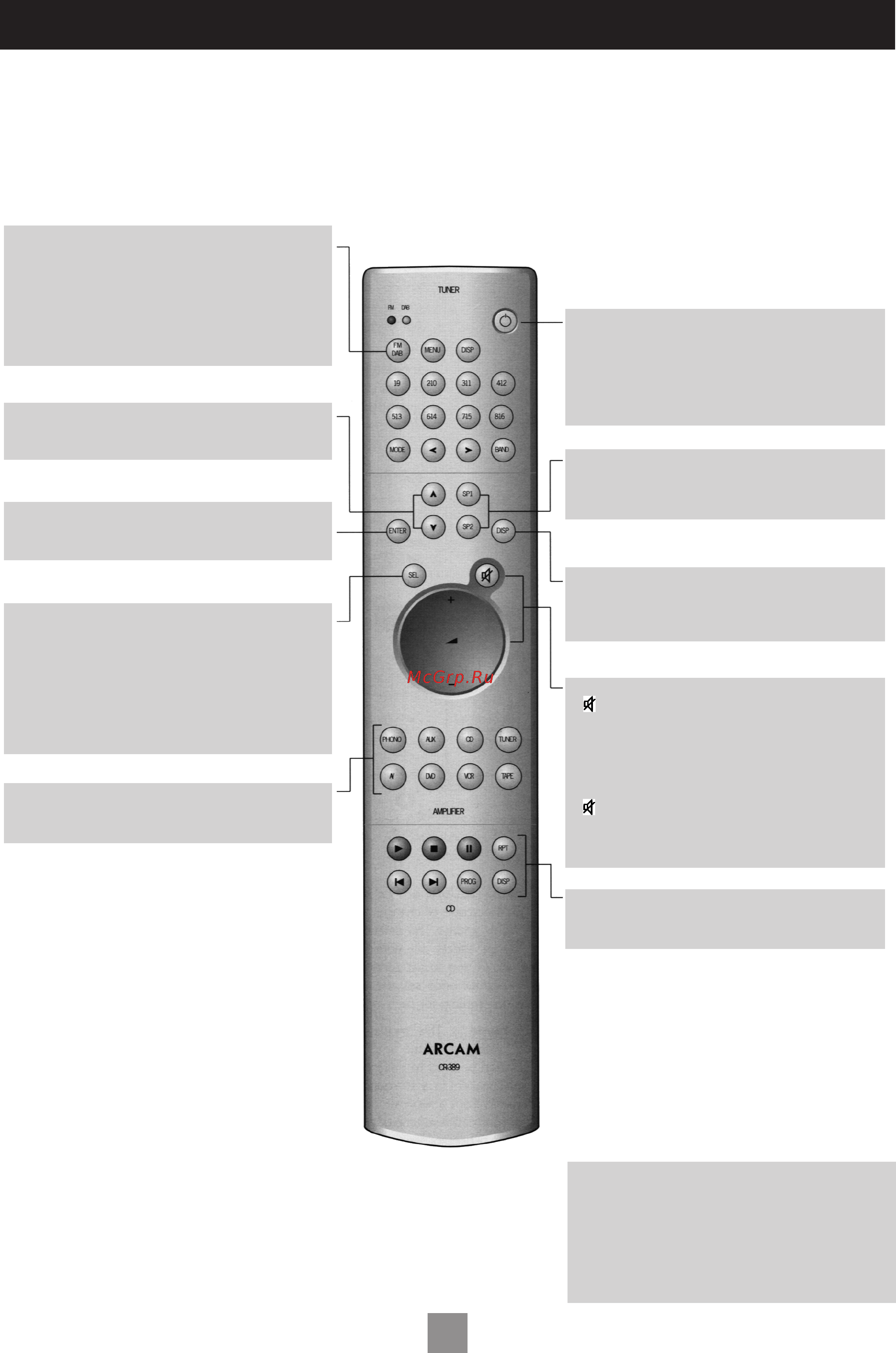 Arcam FMJ A32 B [9/14] Использование пульта дистанционного управления