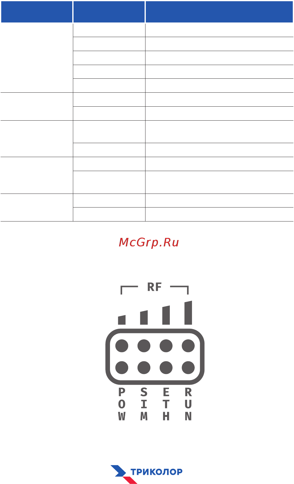 Триколор DS-4G-5kit [10/16] Внимание при ошибке работы устройства рекомендуется его перезагрузить выключив и включив питание