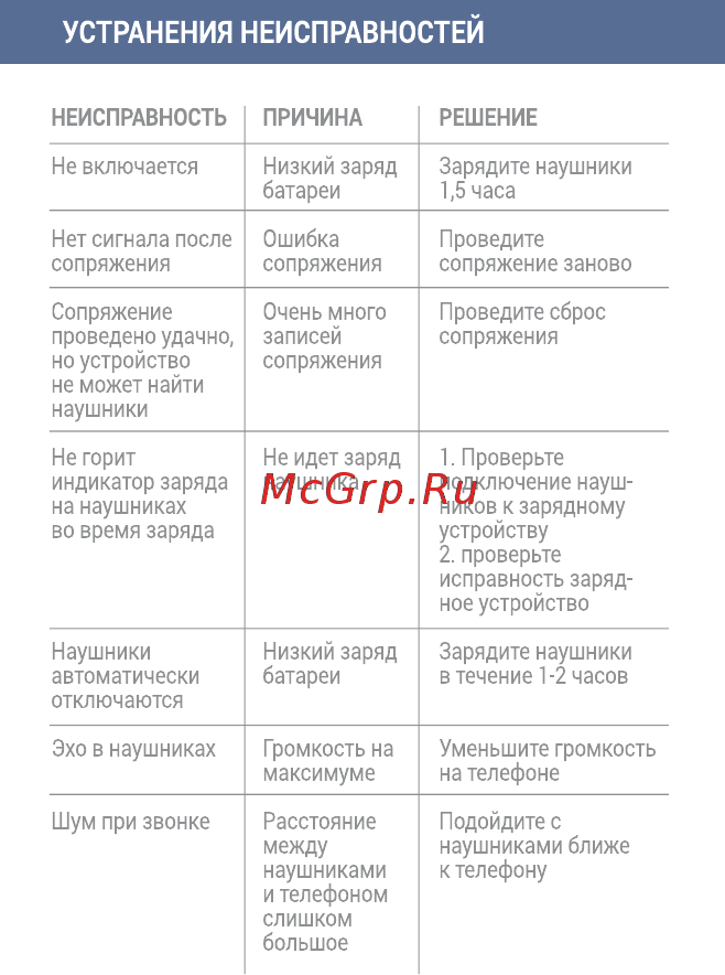 Interstep SBH-260 SoftFeel Gray (IS-BT-SBH260CGR-000B201) [7/12] Устранения неисправностей