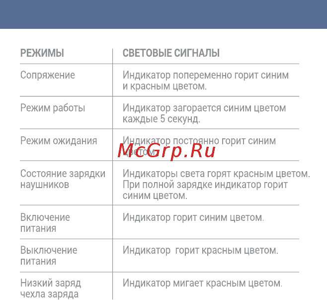 Interstep SBH-260 SoftFeel White (IS-BT-SBH260CWT-000B201) Руководство по эксплуатации онлайн [6/12] 588527