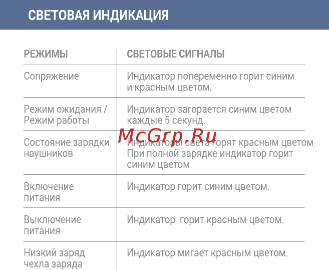 Interstep SBH-230 Sport White [6/12] Световая индикация