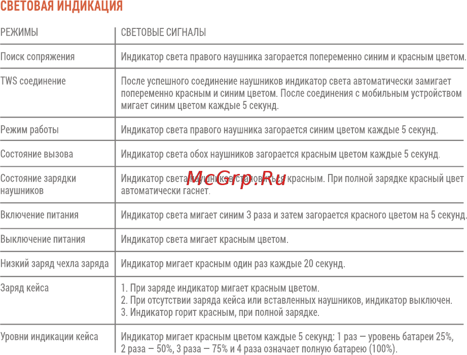 Interstep SBH-640 Black [7/9] Световая индикация