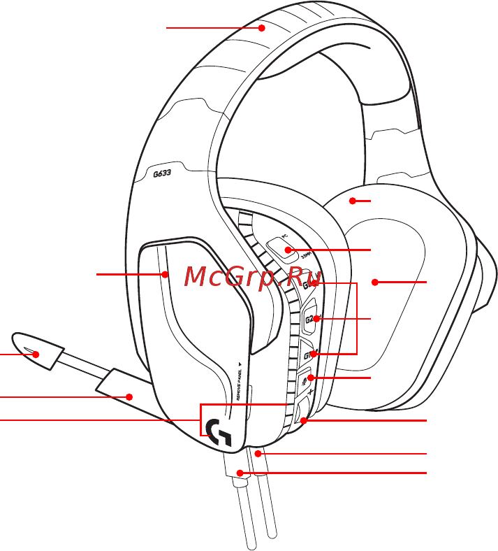 Logitech G635 (981-000750) [164/283] Funkcie