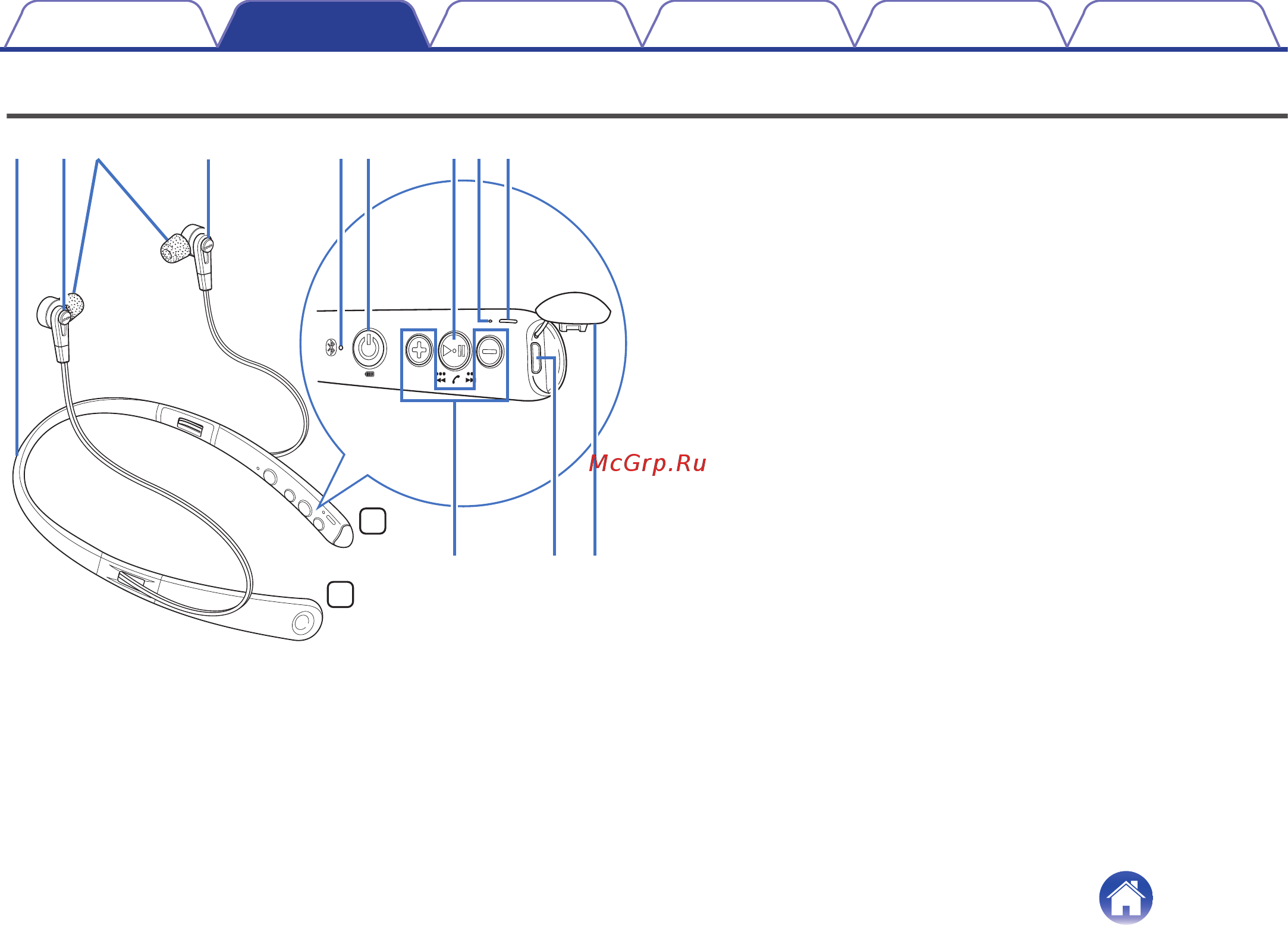 Denon AH-C820W [6/35] Характеристики и функции