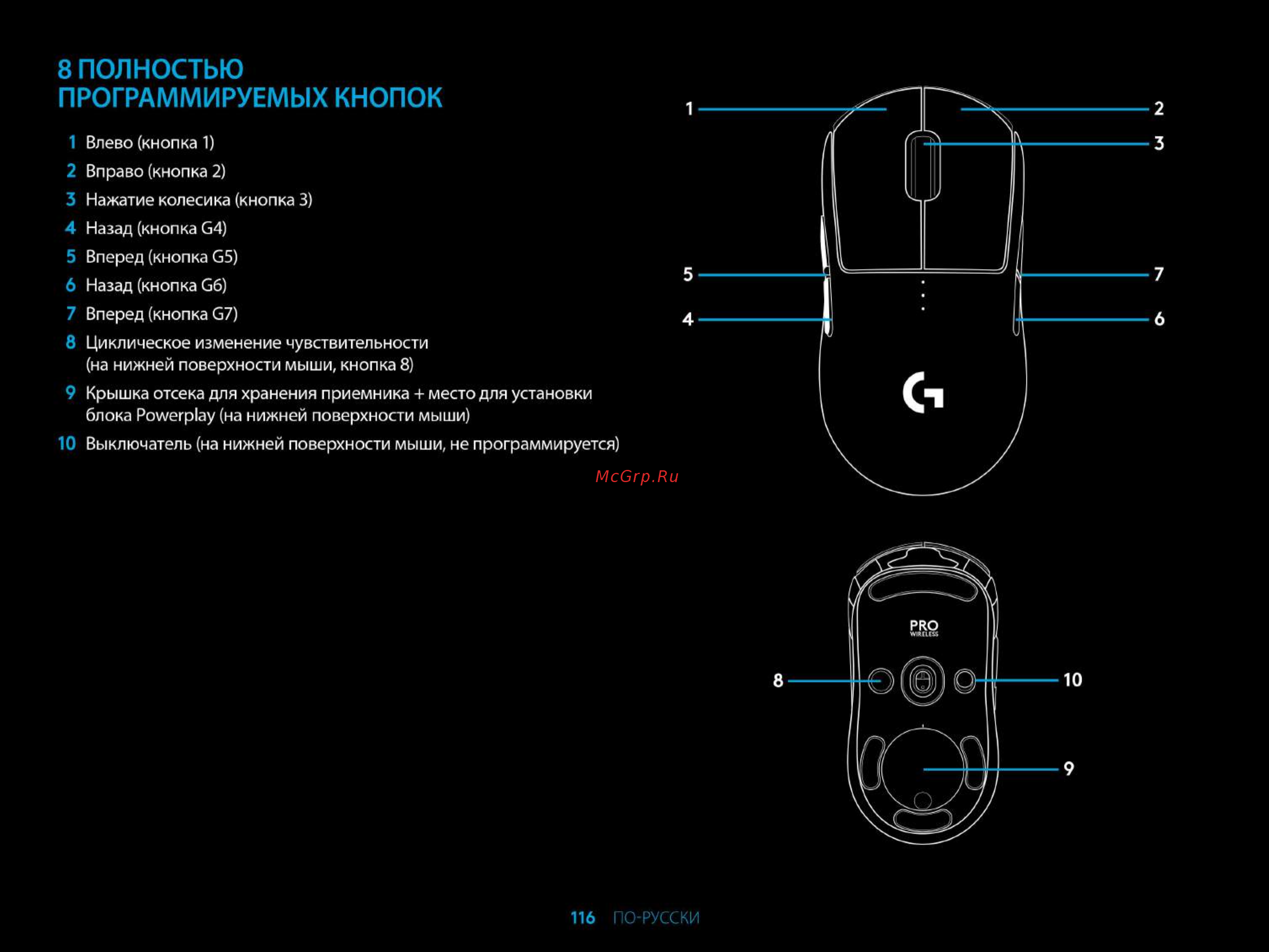 Logitech PRO Wireless (910-005272) [6/9] Полностью программируемых кнопок