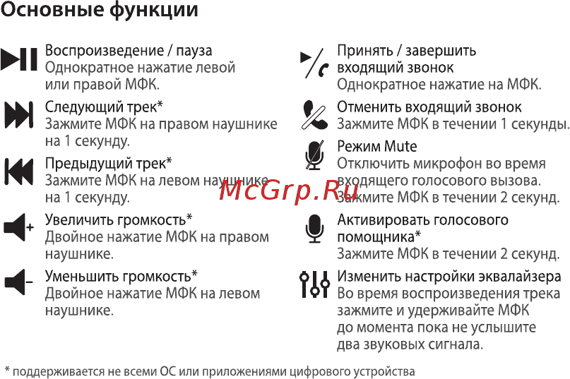 QUB QTWE2BLK [6/11] Основные функции