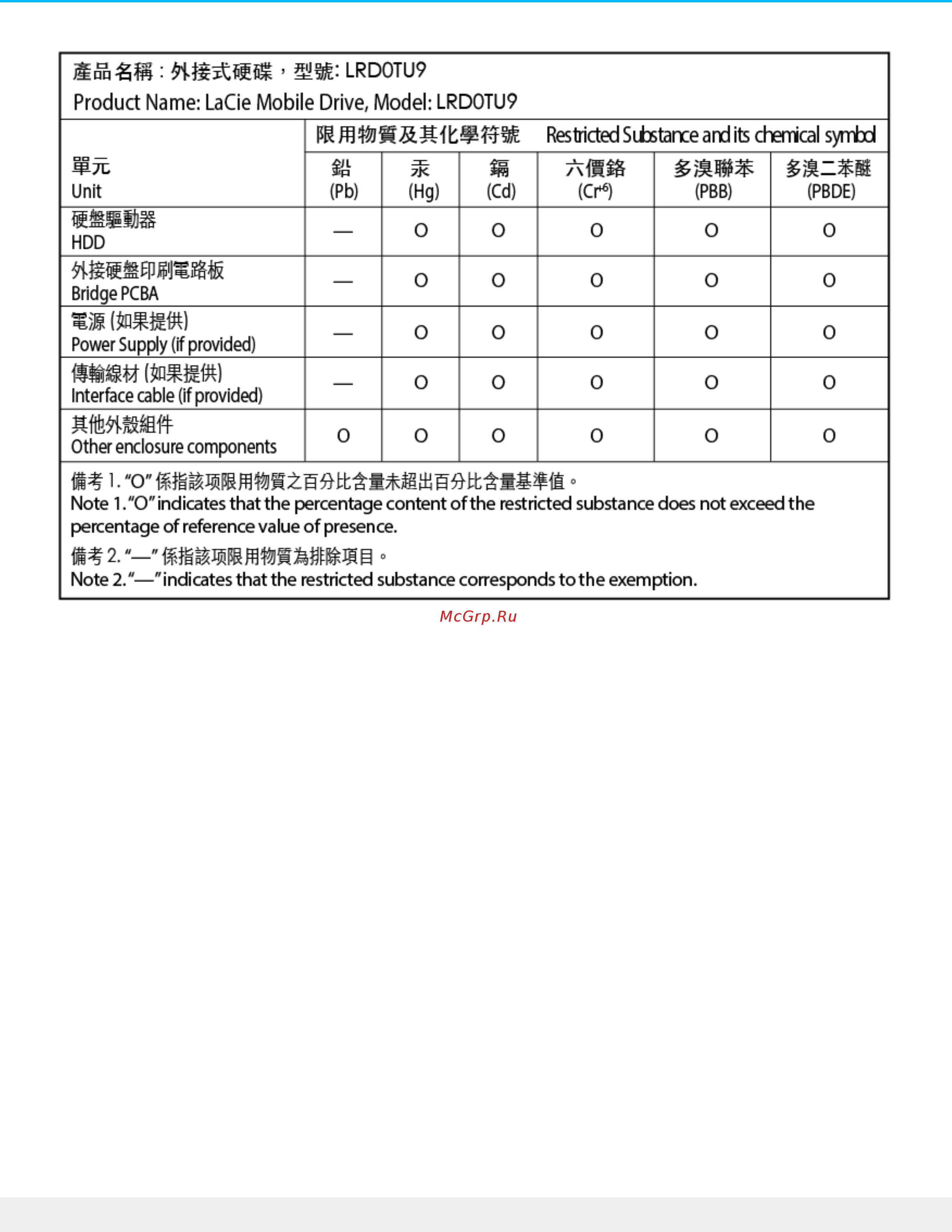 Lacie 4TB Mobile Drive (STHG4000400) Руководство по эксплуатации онлайн [26/26] 435766