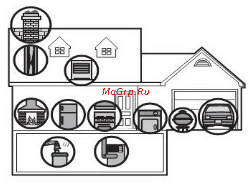 First Alert CO400 [14/21] Потенциальные источники co в доме