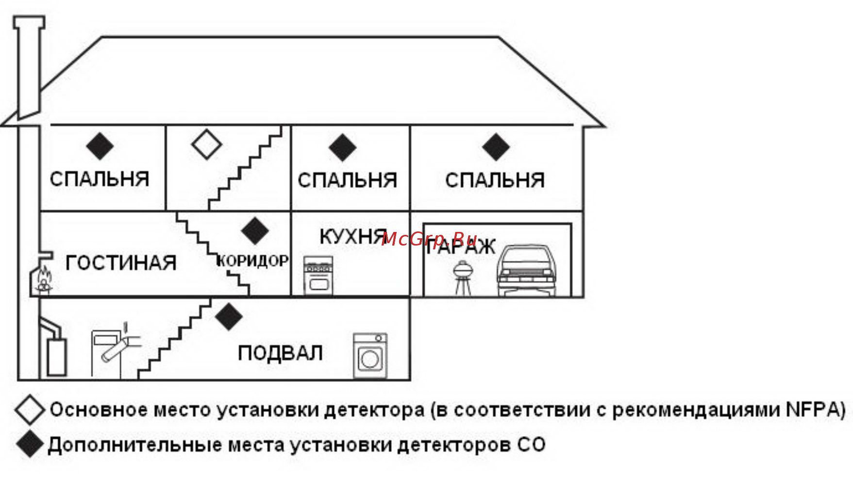 First Alert CO400 [5/21] Установка
