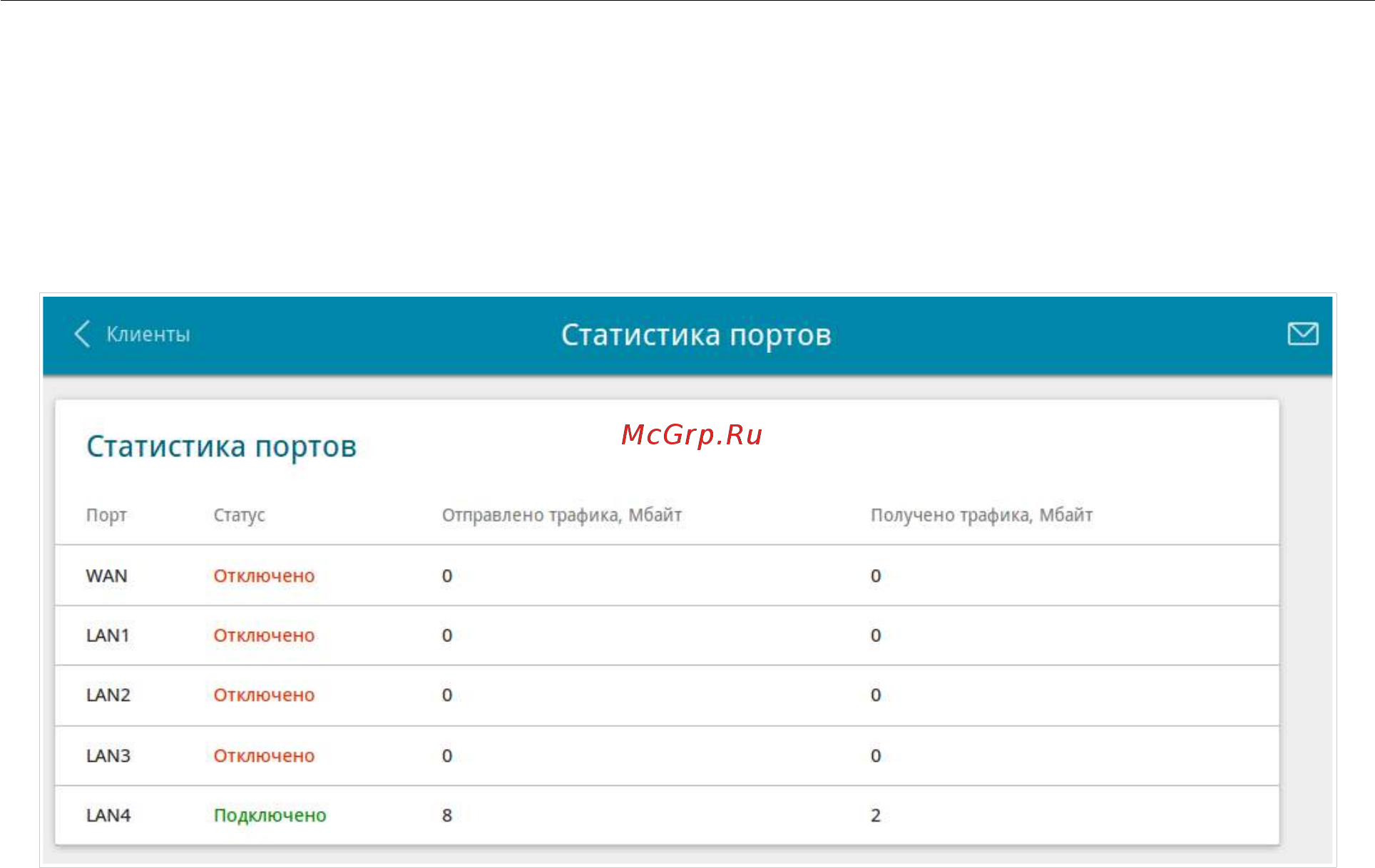 D-Link DIR-815/RU/R1A [71/229] Статистика портов