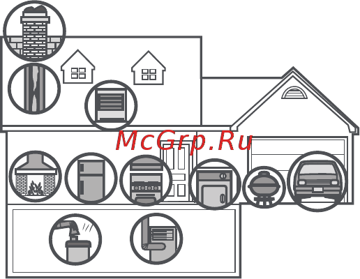 First Alert OneLink GLOCO-500 [18/28] Потенциальные источники co в доме