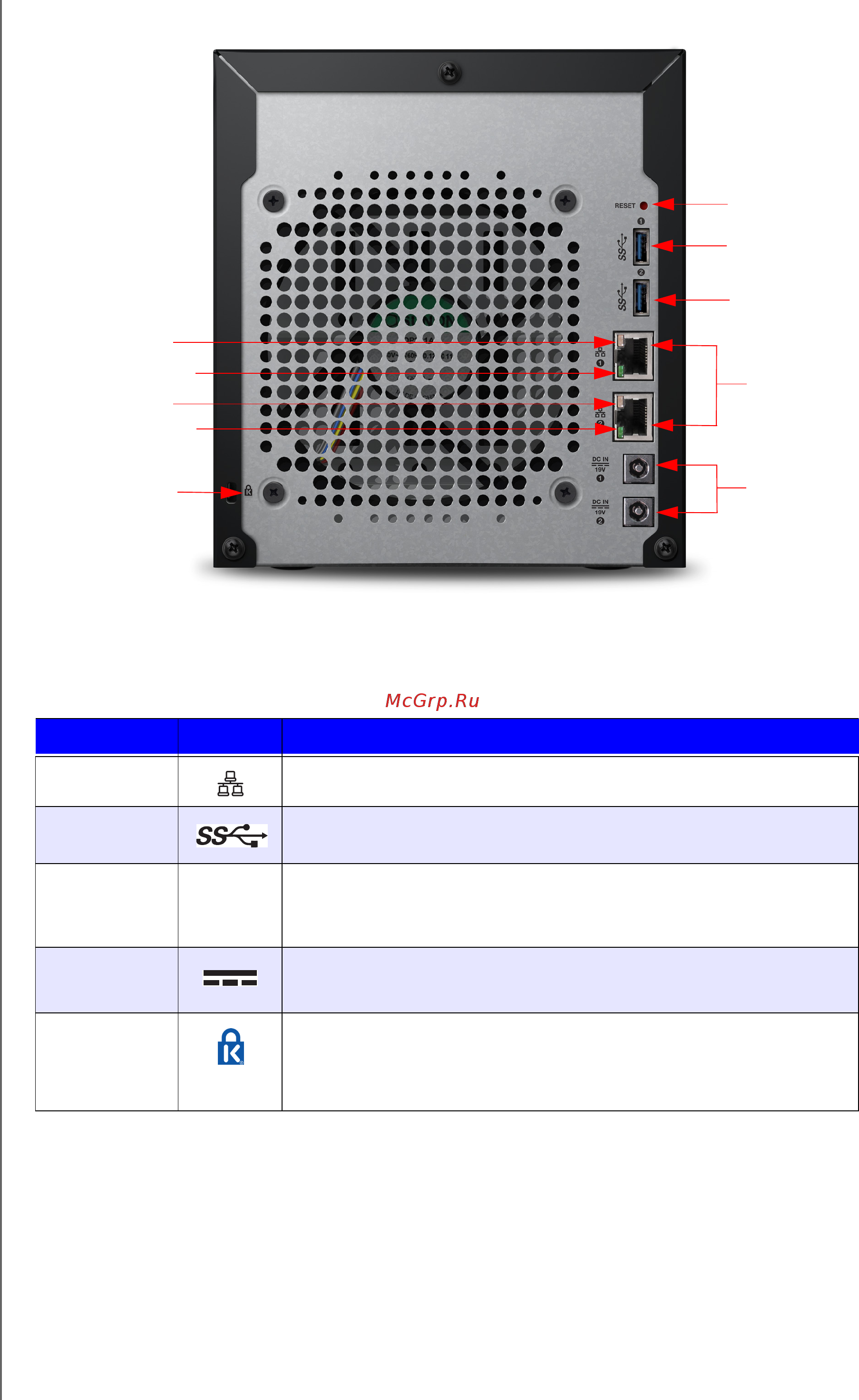 Wd 8TB My Cloud Pro PR2100 ( [12/132] Значки вид сзади