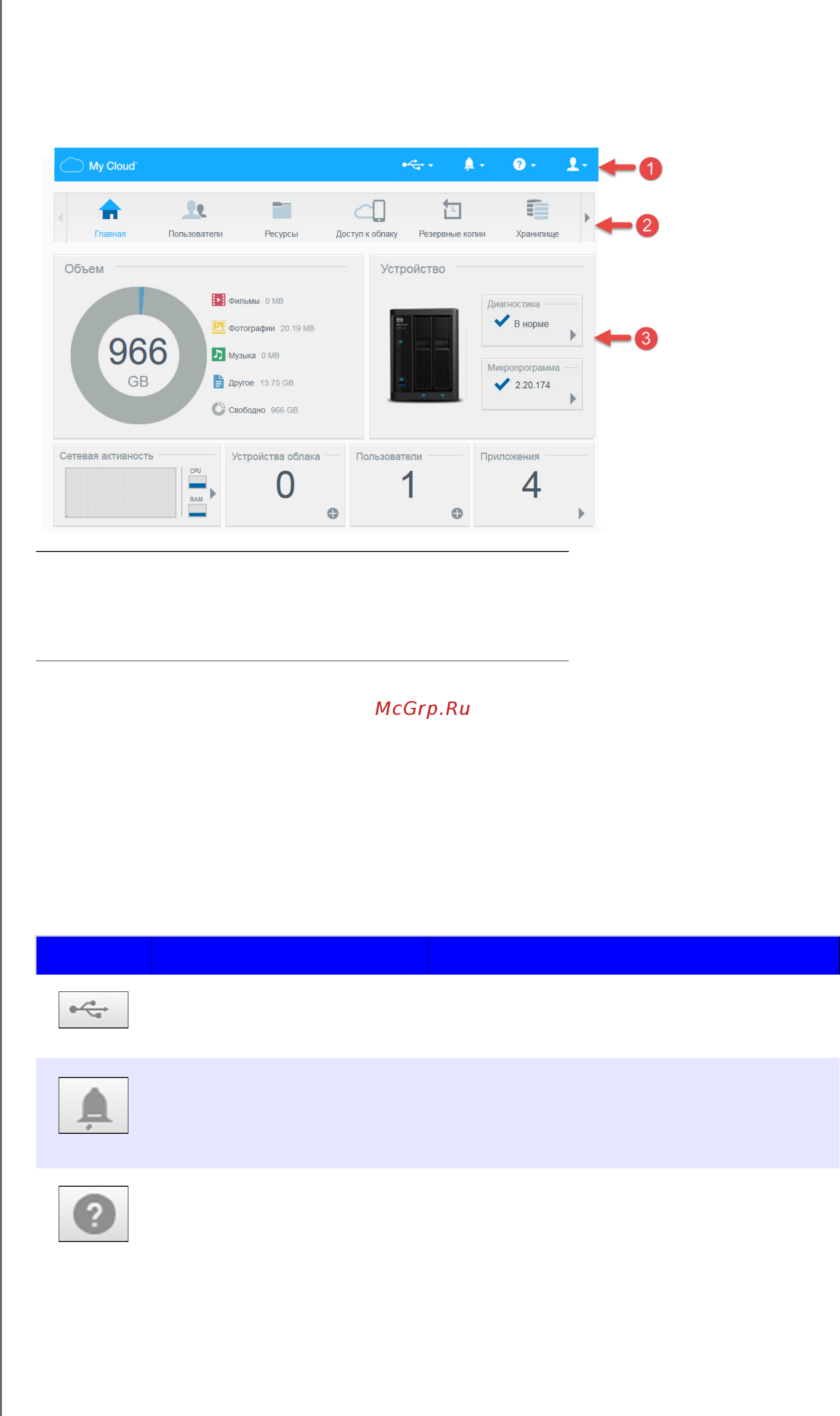 Wd 8TB My Cloud Pro PR4100 ( [25/132] Подключенные usb устройства