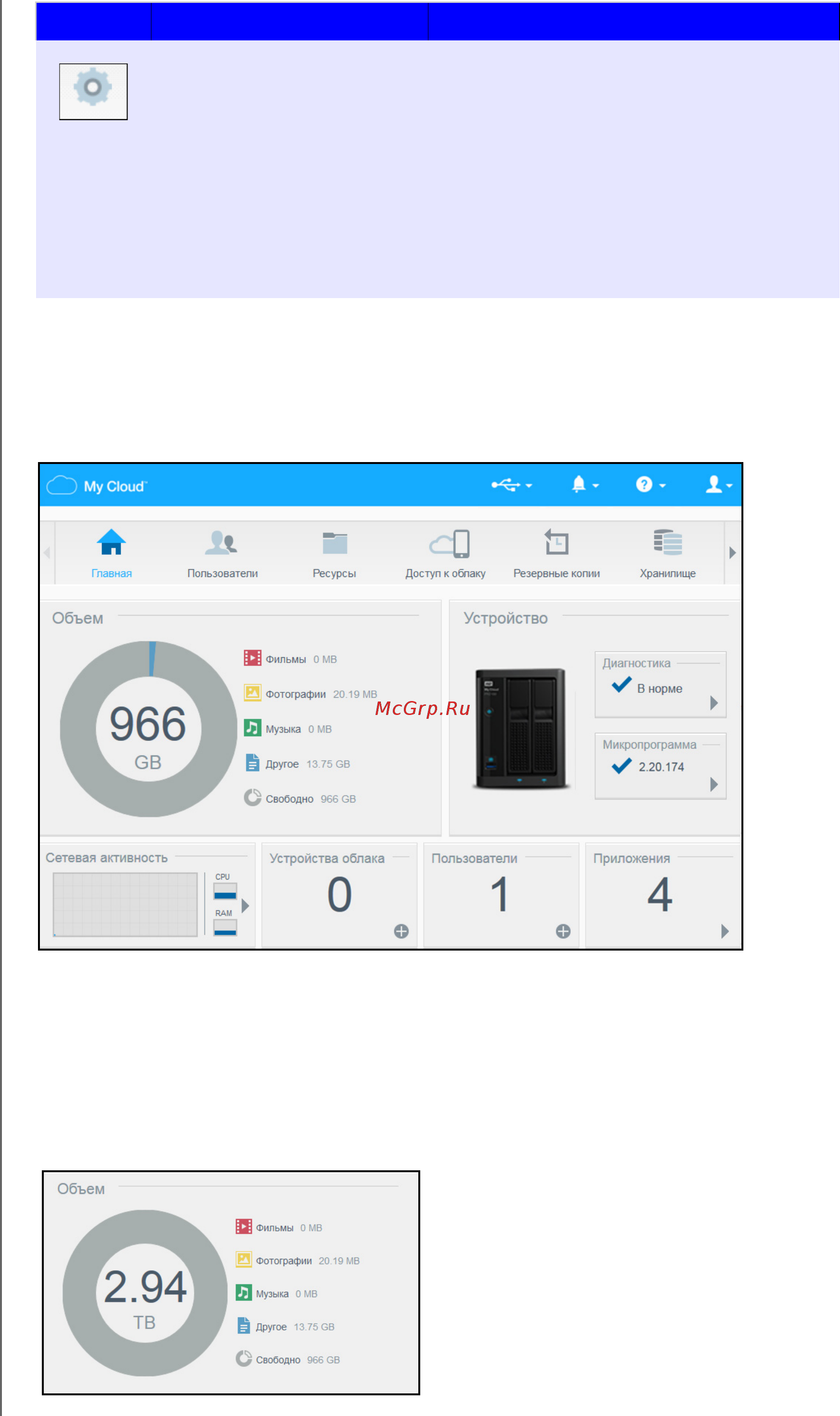 Wd 8TB My Cloud Pro PR4100 ( [27/132] Объем
